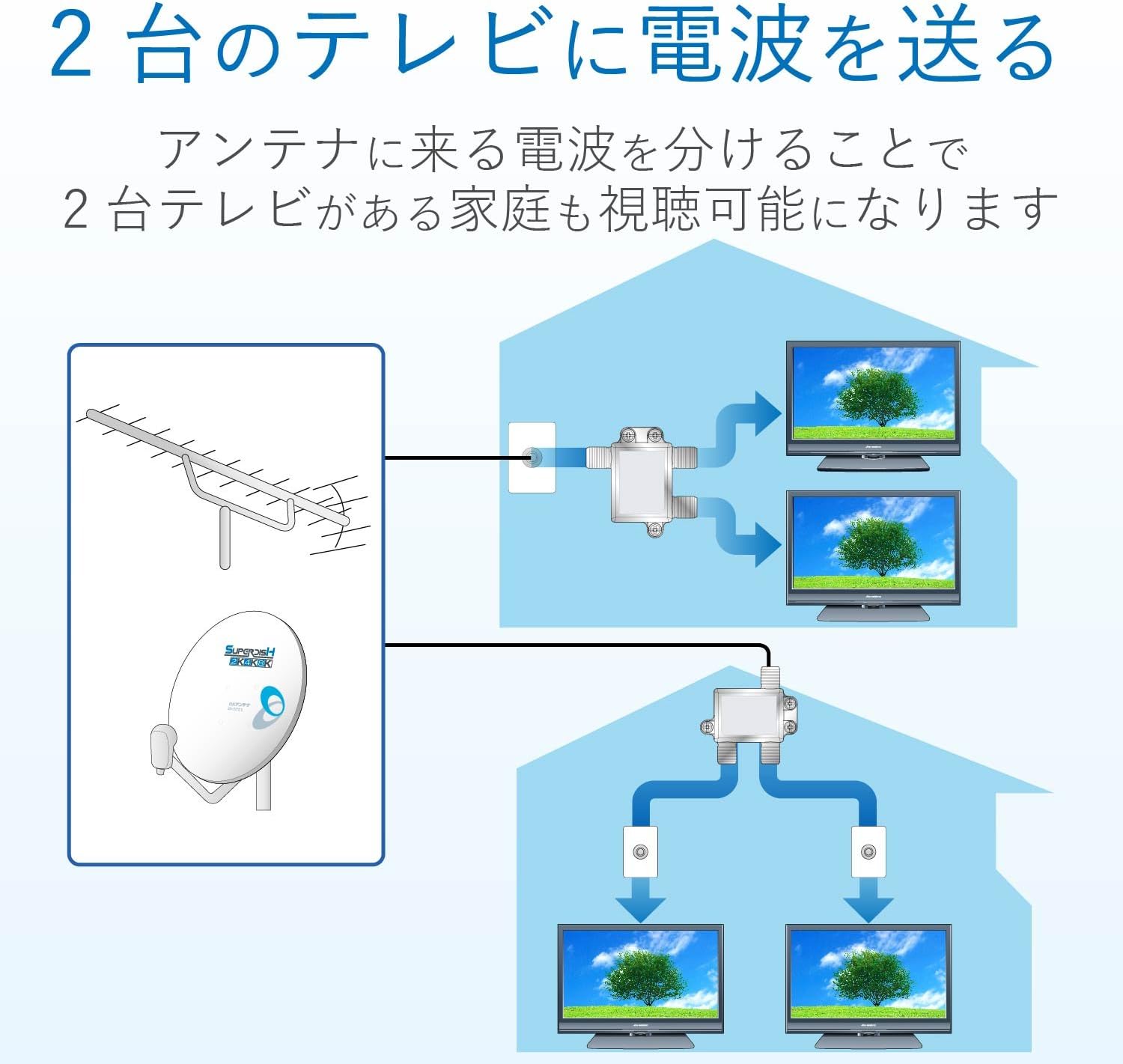 2DMS DX Antenna Splitter [2K 4K 8K Compatible] 2 Distribution 1 Terminal Current, Gold Plated Plug, F-Type Terminal, Die-Cast High Shield Construction