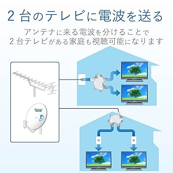 DXアンテナ 平面アンテナ2台 DXアンテナ (2台セット・送料無料！)DXアンテナ UHF平面アンテナ