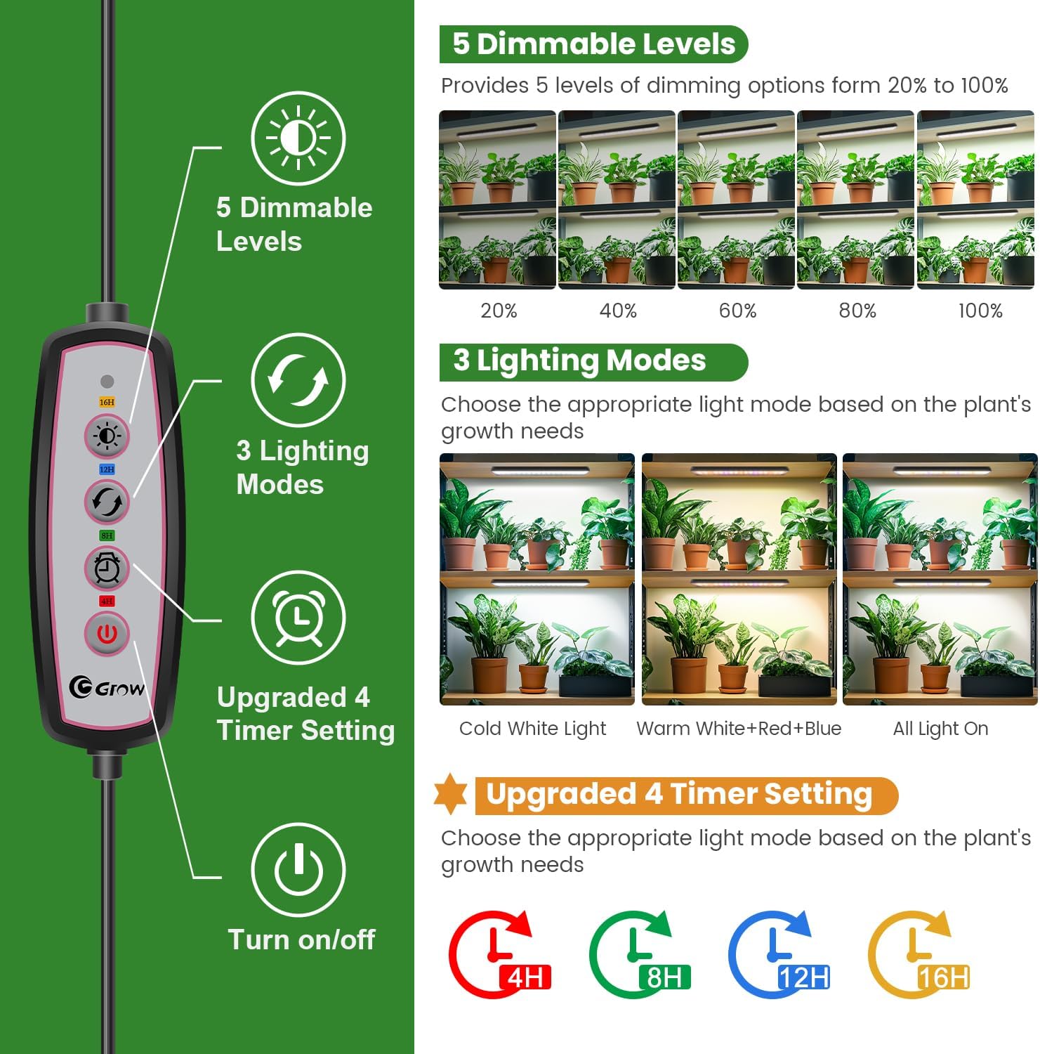 Close-up of the inline controller for the Wolezek Grow Light Strips, showing buttons for 5 dimmable levels, 3 lighting modes, upgraded 4 timer settings, and power on/off. On the right, examples of plants under different light settings.