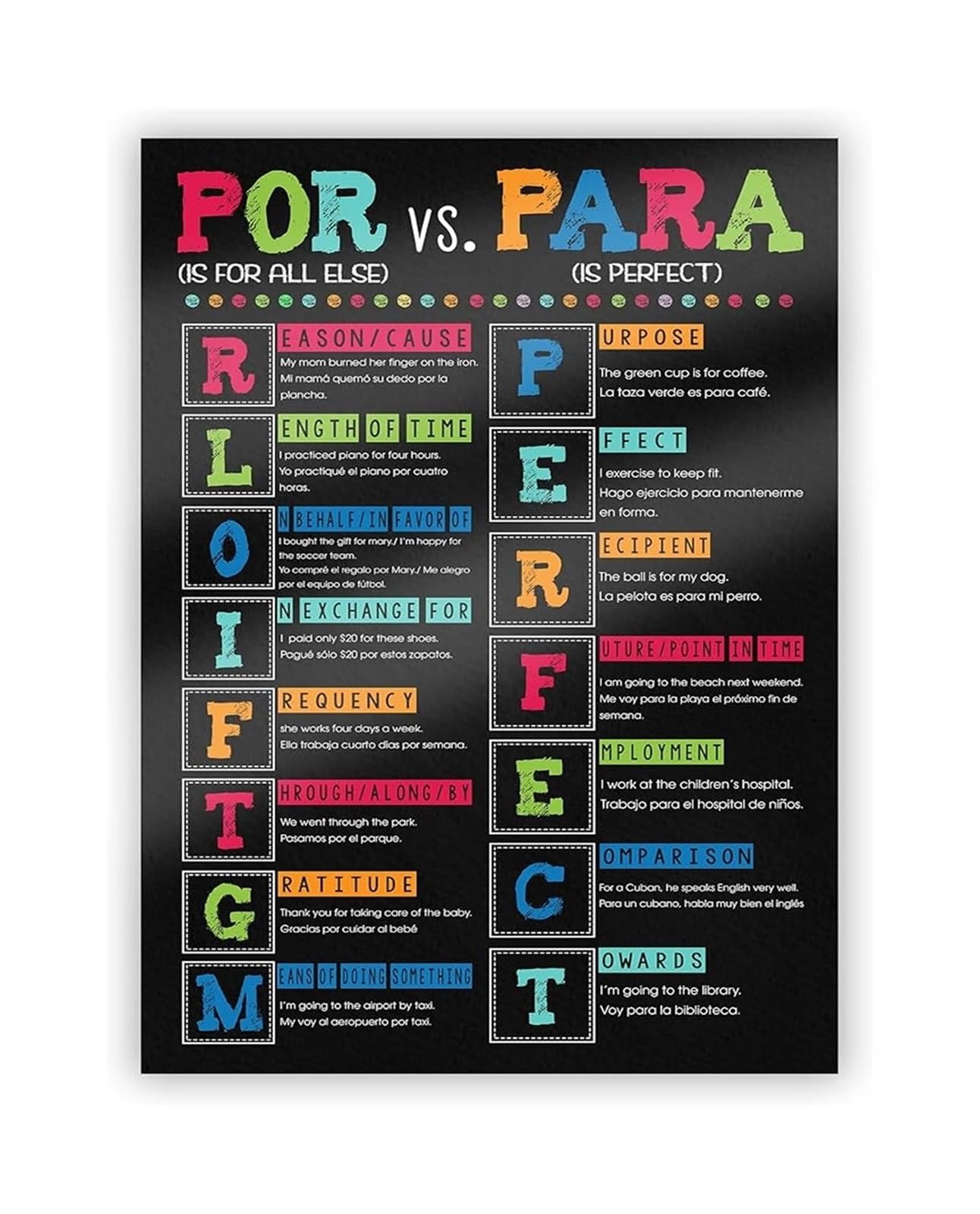 RNUMLIGH Spanish Grammar Educational Poster: Ser vs Estar vs Por vs Para, Black and White for Schools(Unframed,12x18inch(30x45cm))