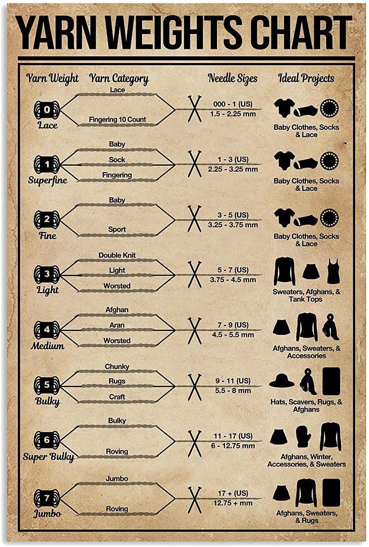Yarn Weights Chart Metal Signs Wall Decor Aluminium Sign Yarn Knowledge Tutorial Posters Weaving Beginner's Guide Plaques Weaving Studio Home Classroom 8x12 Inches