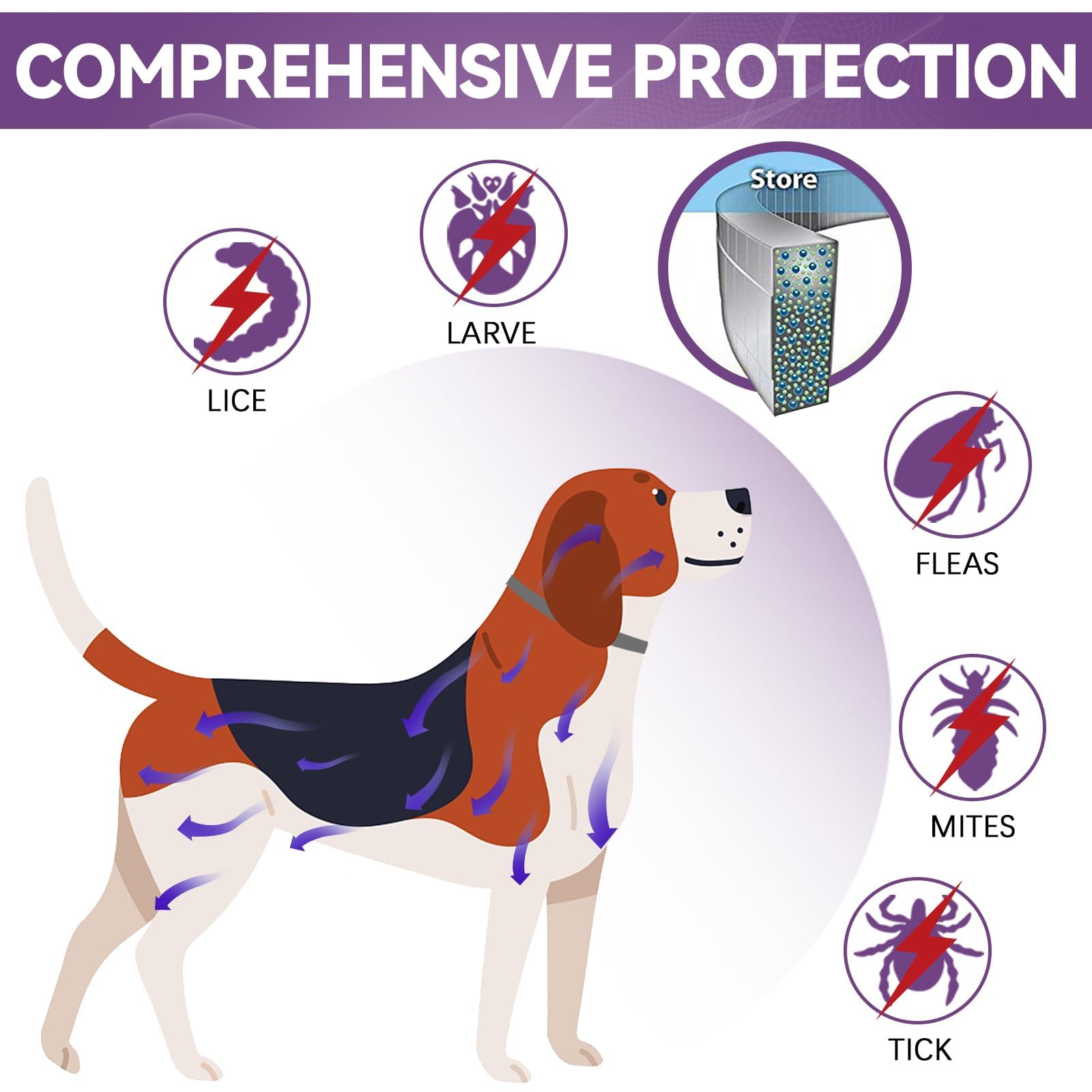 Collier Anti Puces pour Chien, Réglable Et Étanche Collier Antiparasitaire Chien 12 Mois, Naturel Imperméable Élimine Puces, Tiques, Poux (2 pièce)
