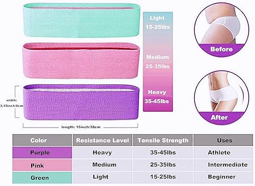 Miniatura 4 de Oiorpata Juego de bandas de resistencia de tela con banda de ejercicio de 3 niveles para piernas y glúteos, bandas de entrenamiento antideslizantes
