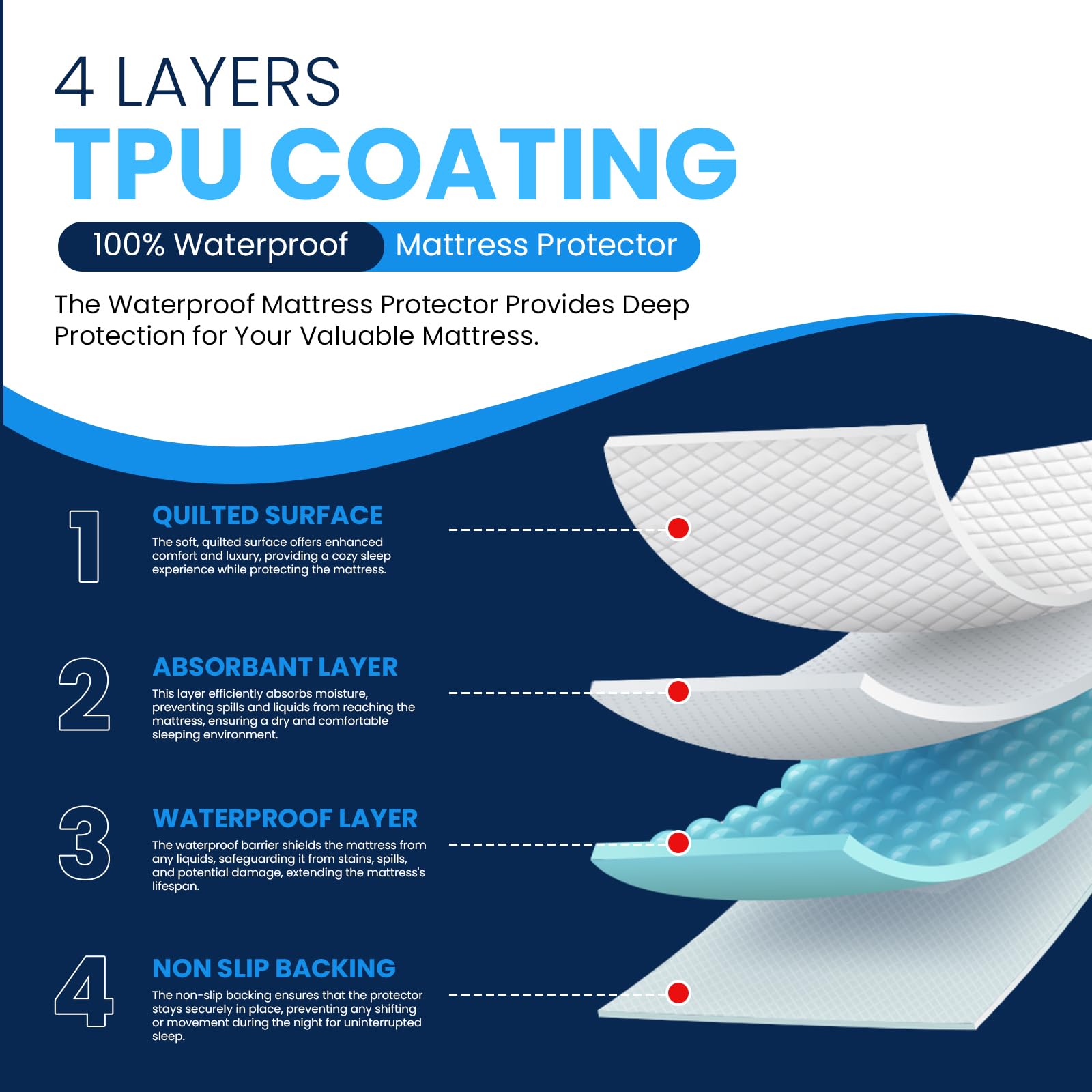 Sunshine Comforts Waterproof Mattress Protector Super King, Premium Quilted Soft Super King Mattress Protectors - Image 3