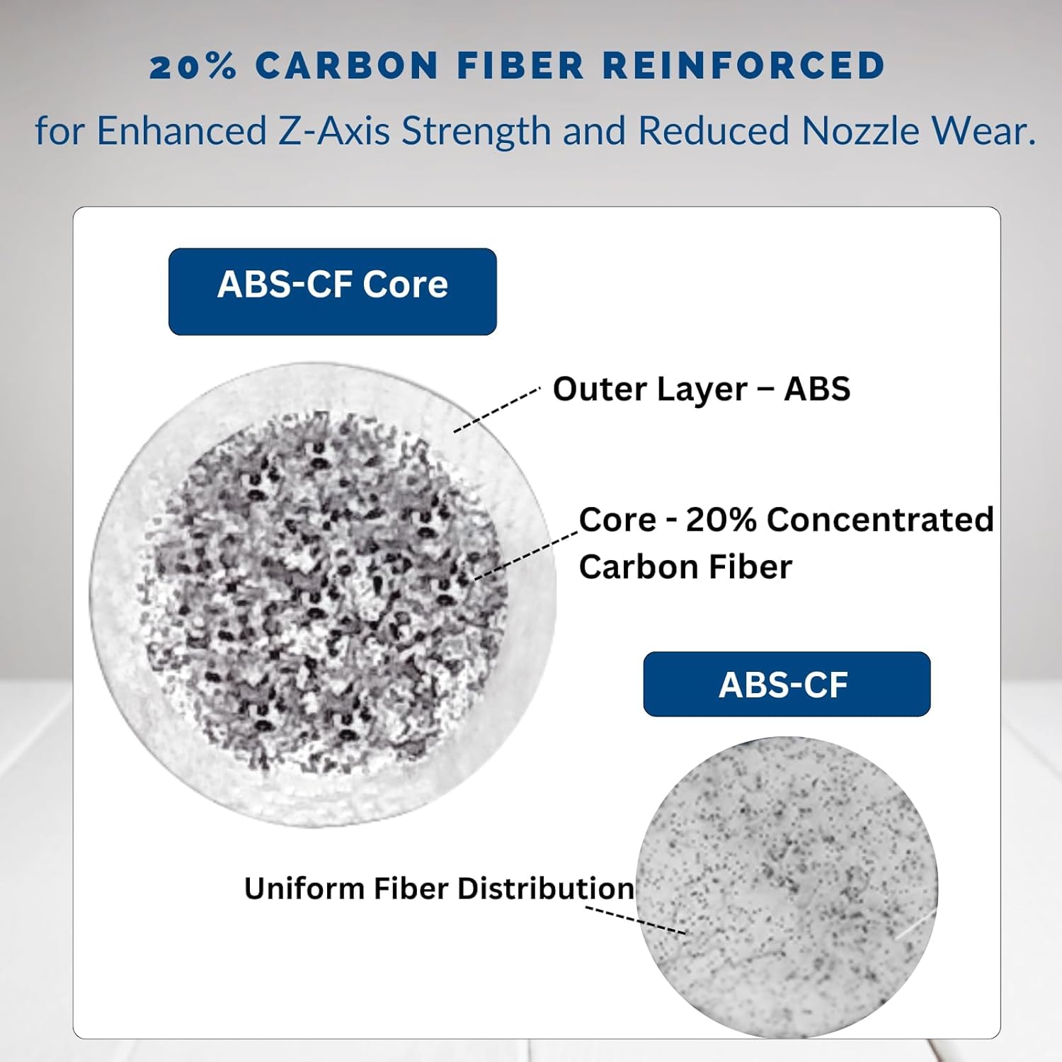 Siraya Tech Fibreheart ABS-CF Core Filament do drukarki 3D (Czarny, 1 kg) | 20% Wzmocniony włóknem węglowym ABS, Doskonała wytrzymałość, Lepsza przyczepność warstw, 1,75mm, do Części przemysłowe