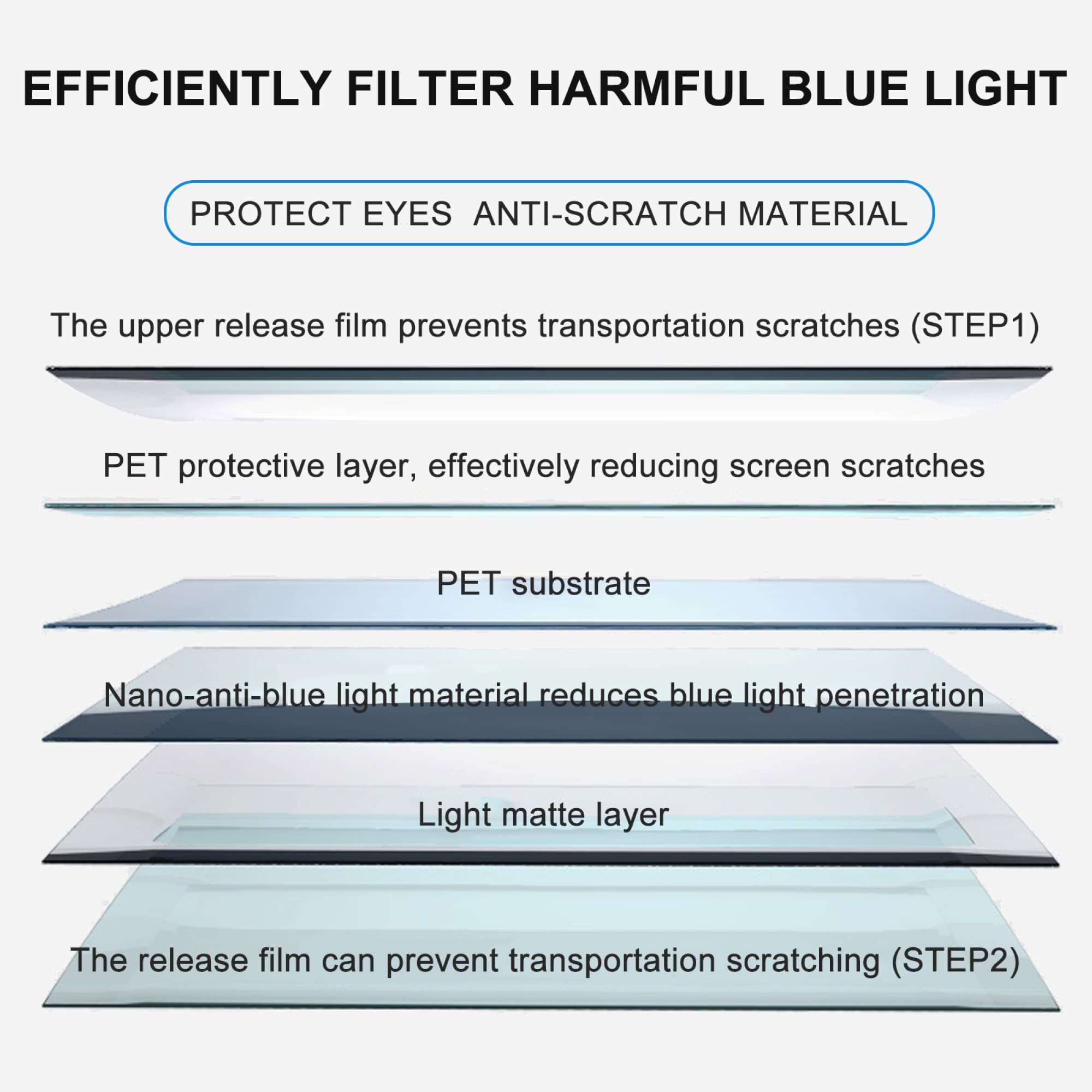Protector De Pantalla TV Antideslumbrante 55 a 75 Pulgadas, Filtra La Luz Azul, Antiarañazos, Alivia La Tensión Ocular, Nueva Superficie Esmerilada Mejorada, Para Sony, Sharp Etc / 75in1682x966mm