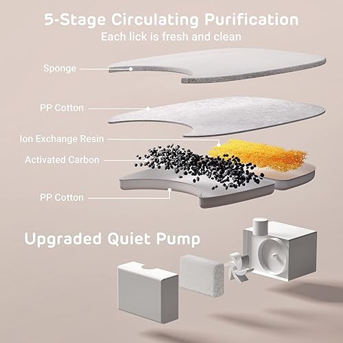 Miniatura 10 de iPettie Kits de filtros de fuente de agua para fuente de agua de gato de acero inoxidable de pista, IP-WF-S04-F8