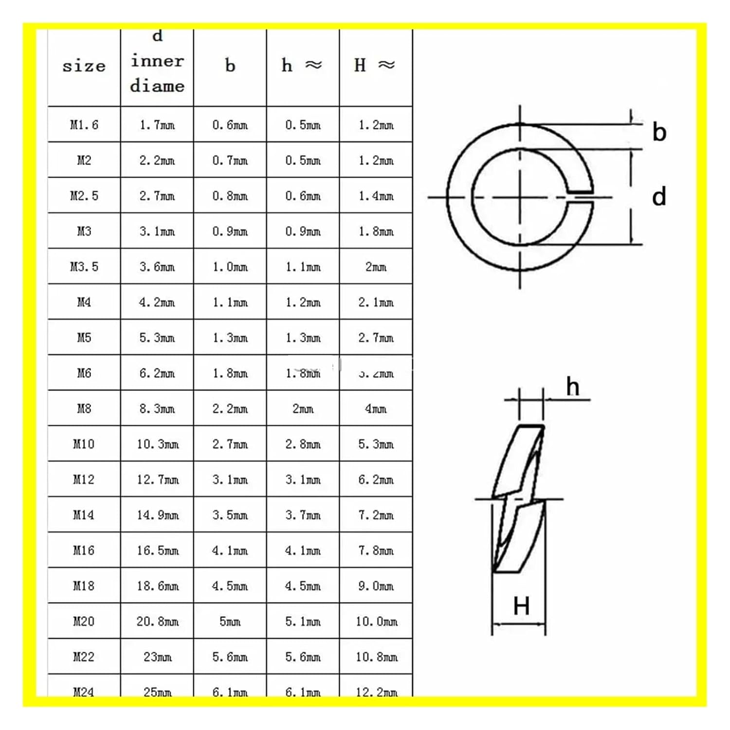 Spring Lock Washers 2/5/10/50/100pcs 304 Stainless Steel Spring Split Lock Washer Elastic Gasket(1pc M27)