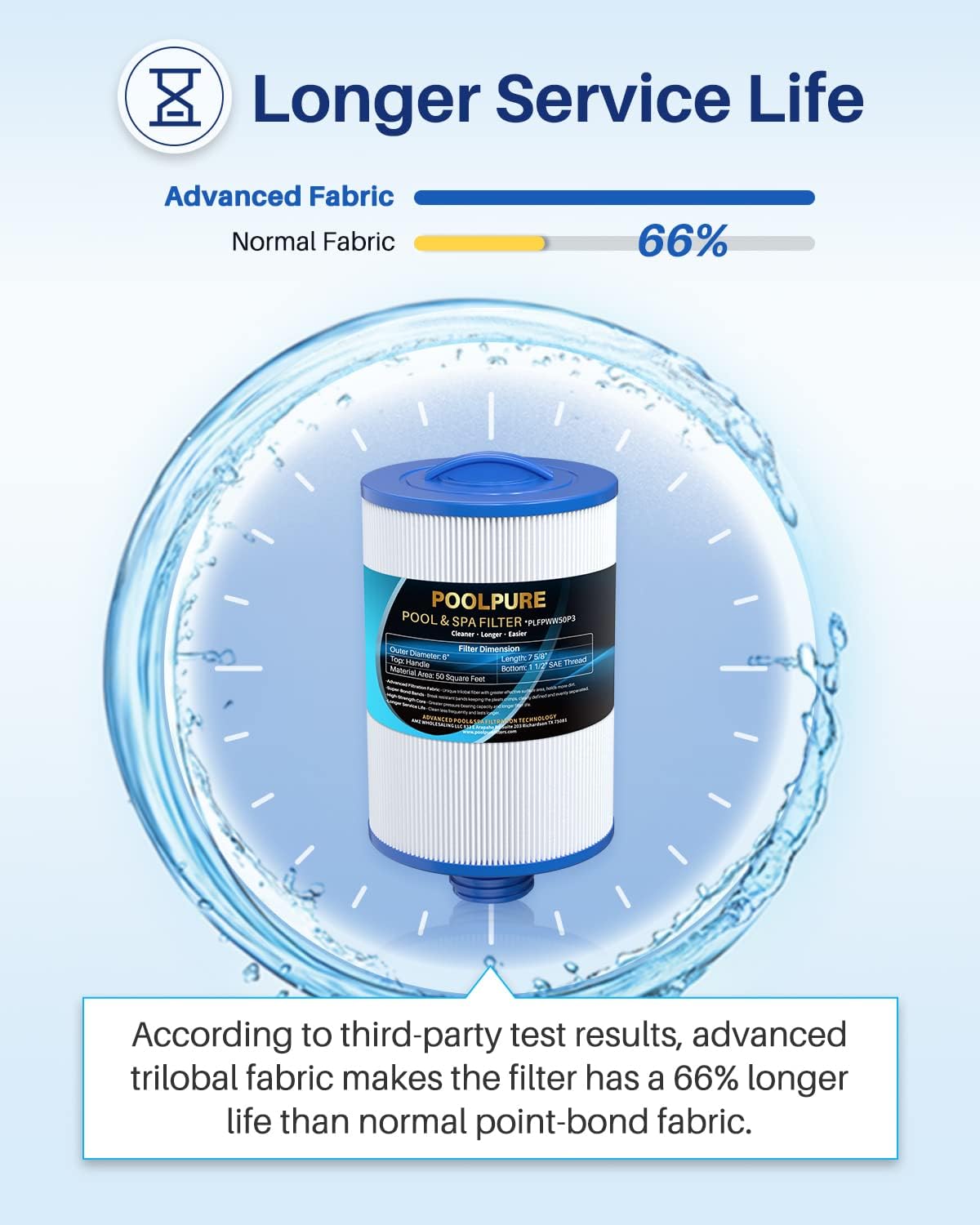 POOLPURE PWW50P3 Spa Filter Replacement for Unicel 6CH-940, 817-0050, Filbur FC-0359, 25252, 378902, 03FIL1400, 45 sq.ft Screw in Hot Tub Filter, 1 1/2" Coarse Thread, L x OD:7 5/8"x 6" 2 Pack - Image 7