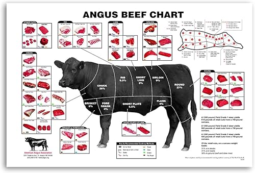 BUUTUUCE - Diagrama de cortes de carne de Angus, póster decorativo, lienzo para pared, póster para sala de estar o dormitorio, 16x24 pulgadas (40x60