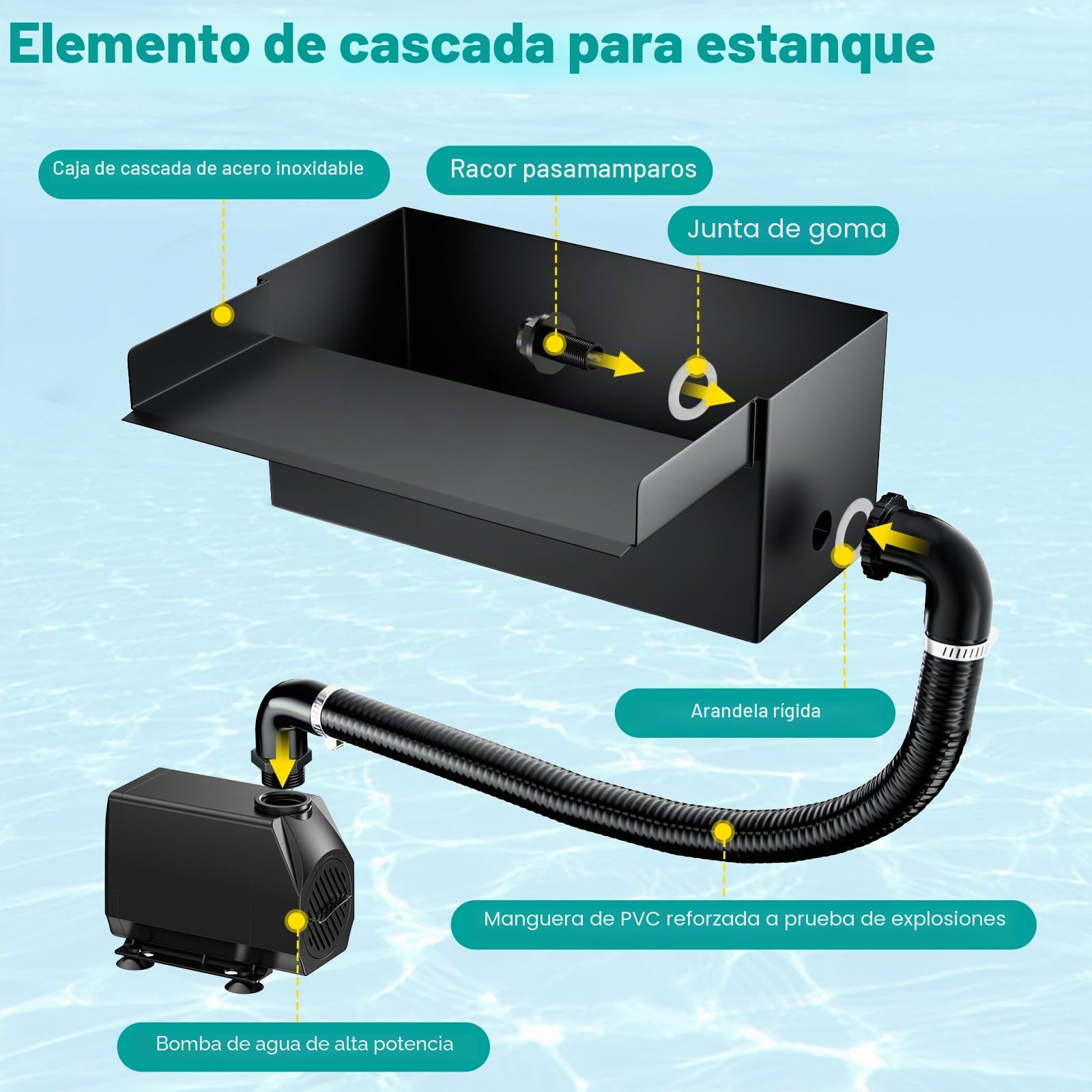 Biling Estanque cascada para estanque de jardín, 20 cm, acero inoxidable, juego de cascada, 40 W, 2500 L/H, bomba de estanque con cascada, decoración, jardín, estanque, juego de agua, patio, terraza