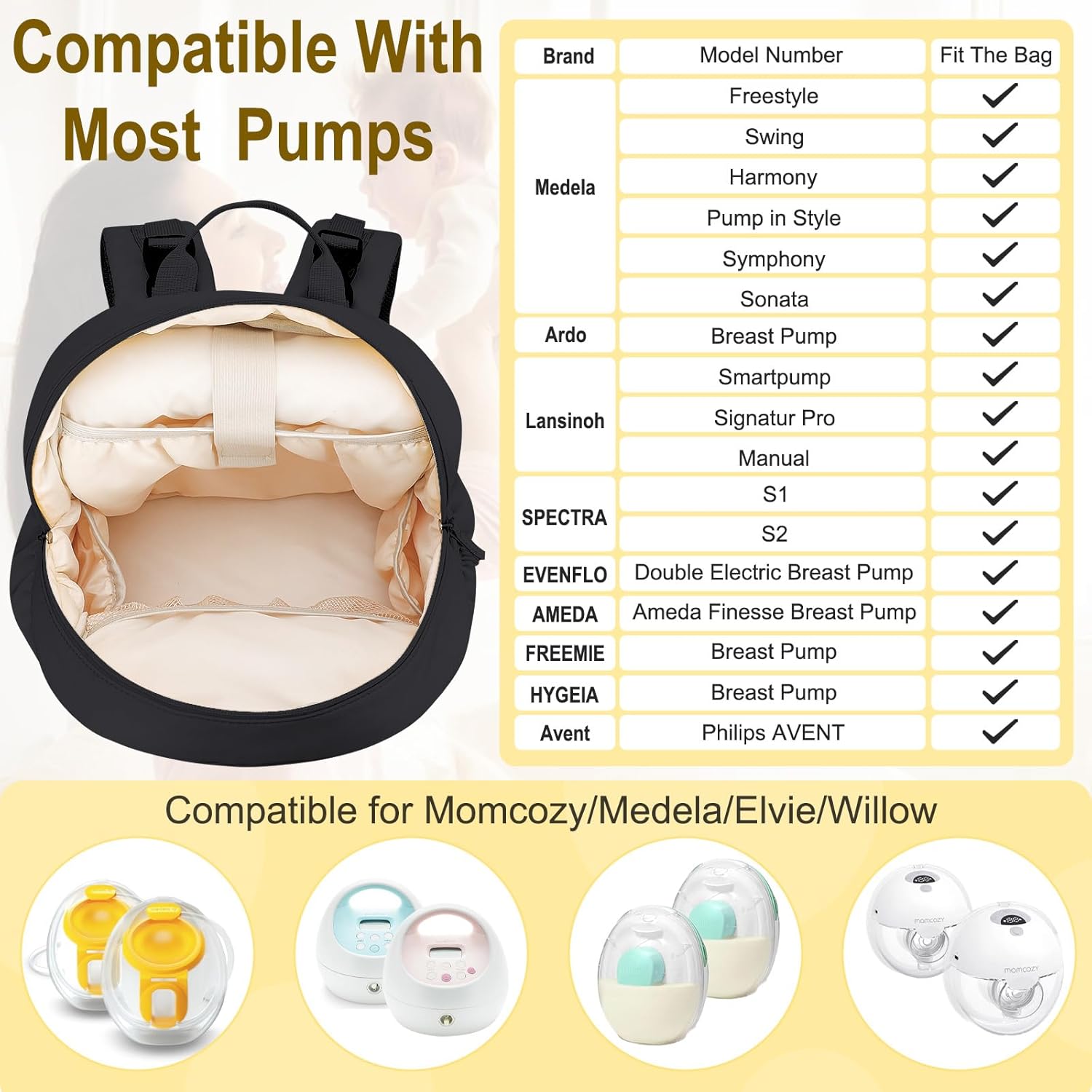 Breast Pump Backpack Fit for Spectra S1/S2 with Removable Cooler Compartment, Breast Pump Bag Fit Pump Accessories for Working & Nursing Moms, Breast Milk Cooler Bag for Travel and Family Use Black