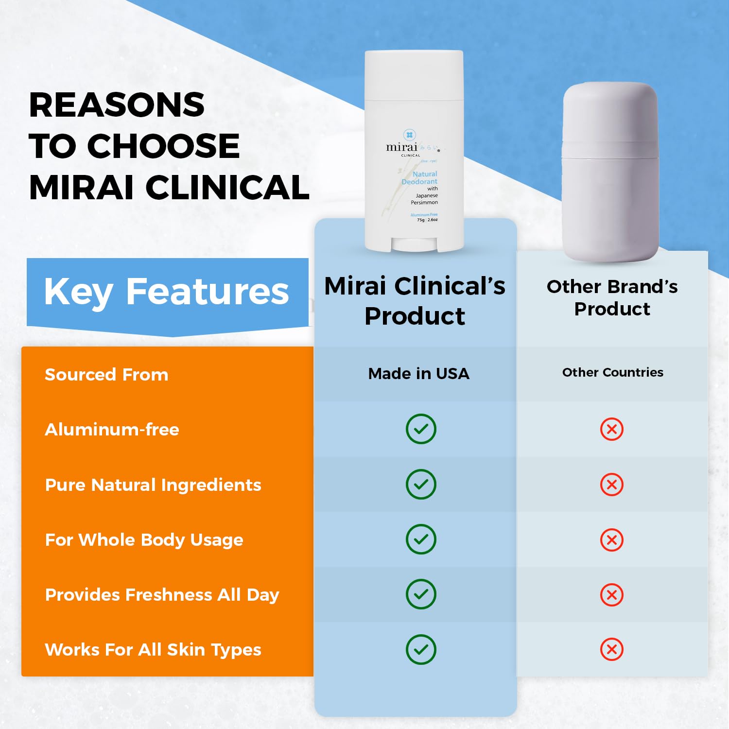 Mirai Clinical Ultimate Odor Eliminator Bundle - Purifying Body Wash (9.29.Fl oz) & Natural Deodorant (75g) for Women & Men - Refreshing Bundle for Full Body Use with Japanese Persimmon Extract