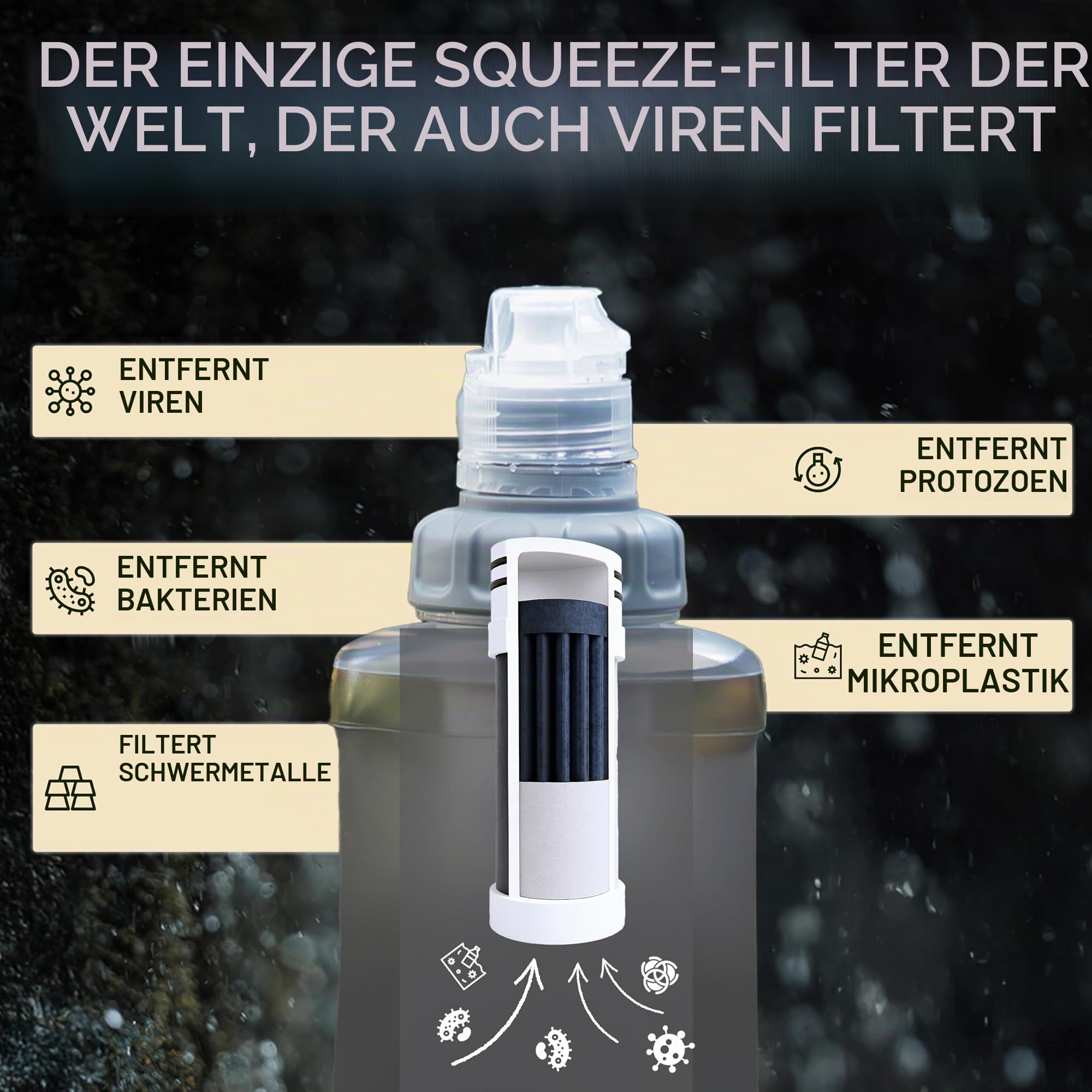 Bachgold® Outdoor Wasserfilter Set – Profi Filterflasche 500ml & Squeeze Filter 1000ml – Entfernt 99,99% Bakterien, Viren & Mikroplastik, Perfekt für Camping, Wandern, Survival & Notfälle