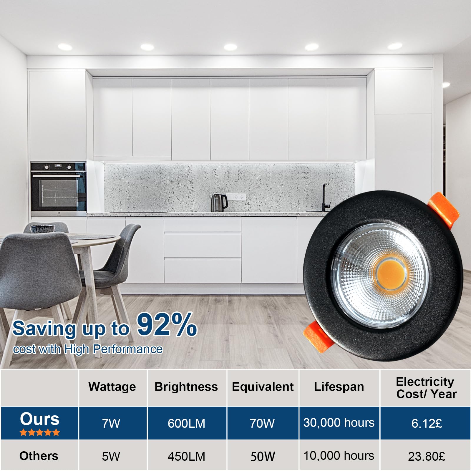 Allesgute 10X Recessed Ceiling Lights Dimmable 7W COB 600lm Cool White Ultra Slim LED Downlights for Ceiling Round Black LED Spot Lights for Bedroom Living Room Cutout diameter 65-88mm - Image 4