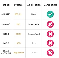 Vista 2 de CyclingDeal Compatible con Shimano SPD-SL (6 grados flotantes) Juego de tacos – Compatible con pedales de bicicleta de carretera Shimano