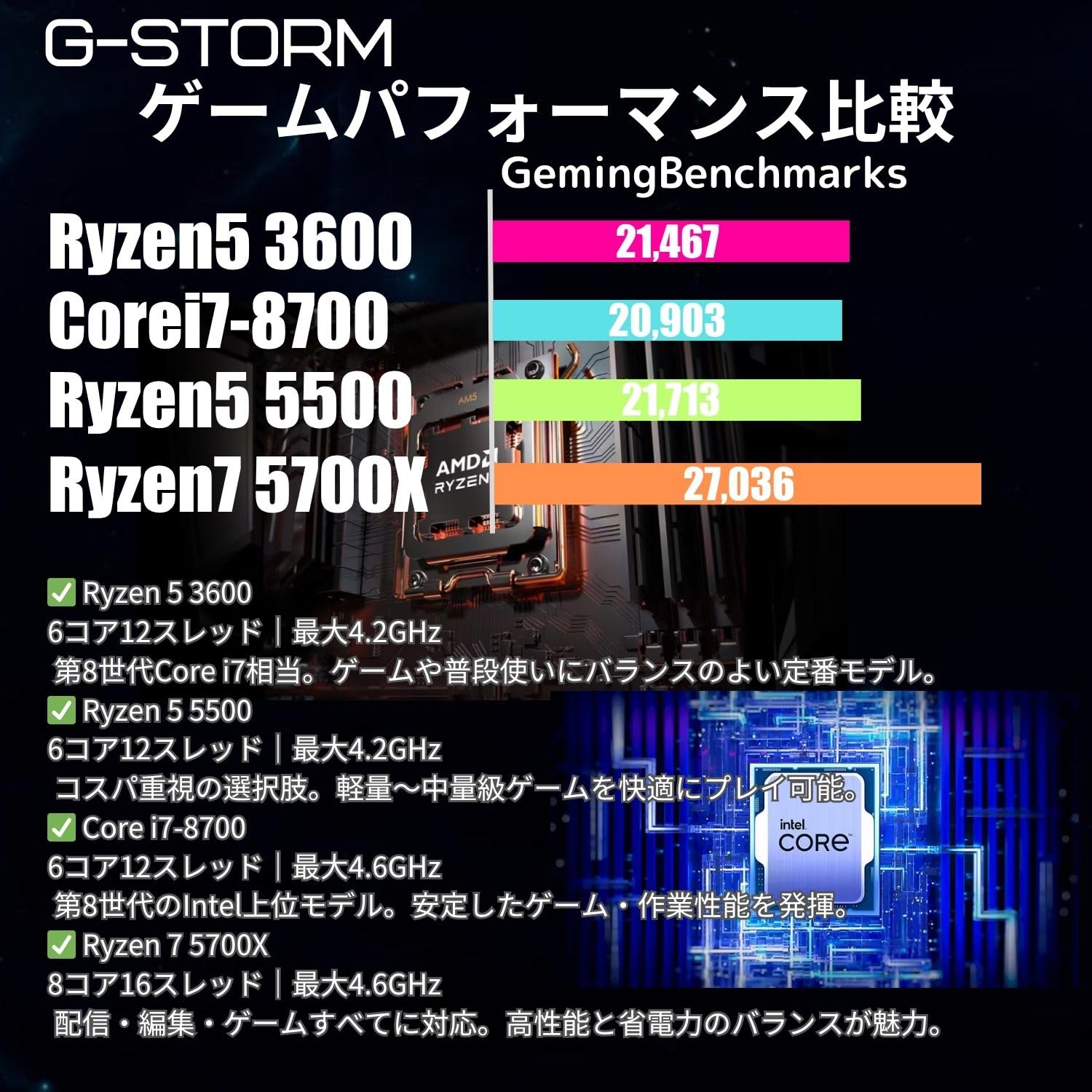 Amazon | 【整備済み品】G-StormR ゲーミングPC デスクトップ Ryzen 5