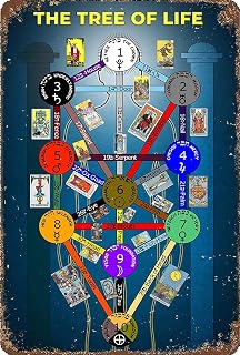 Vintage Metal Signs Kabbalah Chart Poster 10 Attributes Terminology Poster 10 Sephiroth Circles Make Up The Tree Of Life Poster For Living Room Wall Decorative 8x12 Inch