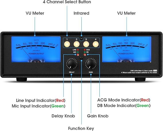 Douk Audio VU2 MIC & Line Dual VU Meter, Analog Sound Level Indicator, 4-Way Splitter Switch, Audio Switcher Box for Speaker/Amplifier/Preamp (Blue Version)