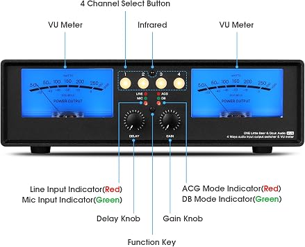 Douk Audio VU2 MIC & Line Dual VU Meter, Analog Sound Level Indicator, 4-Way Splitter Switch, Audio Switcher Box for Speaker/Amplifier/Preamp (Blue Version)