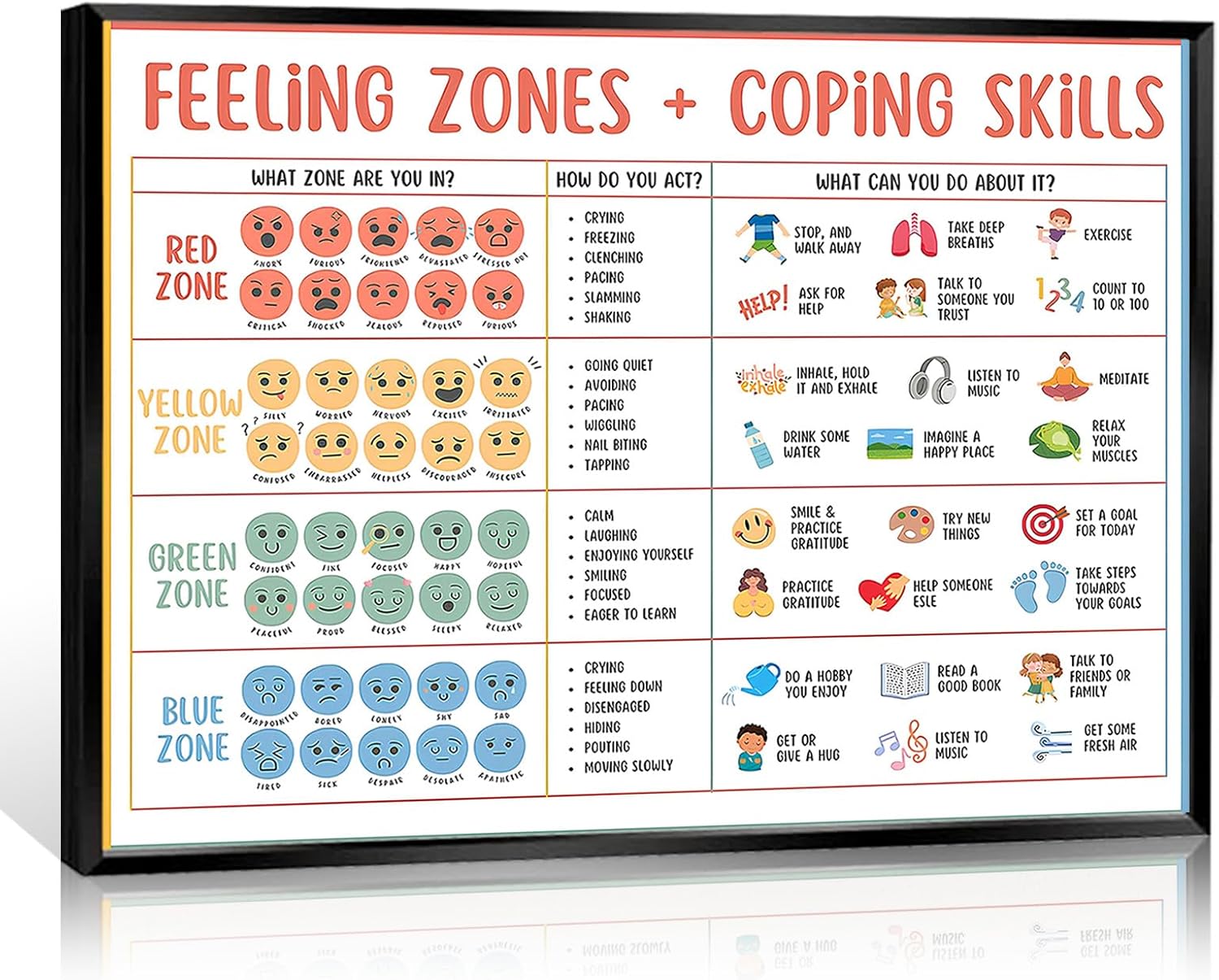 Feeling Chart For Kids Zones Coping Skills Mental Health Poster Zones Of Regulation Emotions Chart Calming Corner Classroom School Counselor Therapy Office Decor 12 x 16in Black Framed