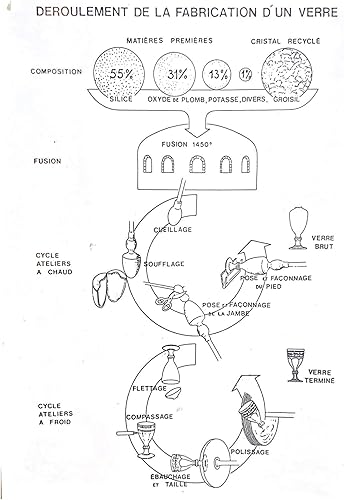 Miniatura 3 de 6 Aperitif Juice and Water Crystal Glasses - 6 Colors Assortment - Service Roemer Diamant (12 fl oz) - Klein House Artisan du Cristal - Gift set -