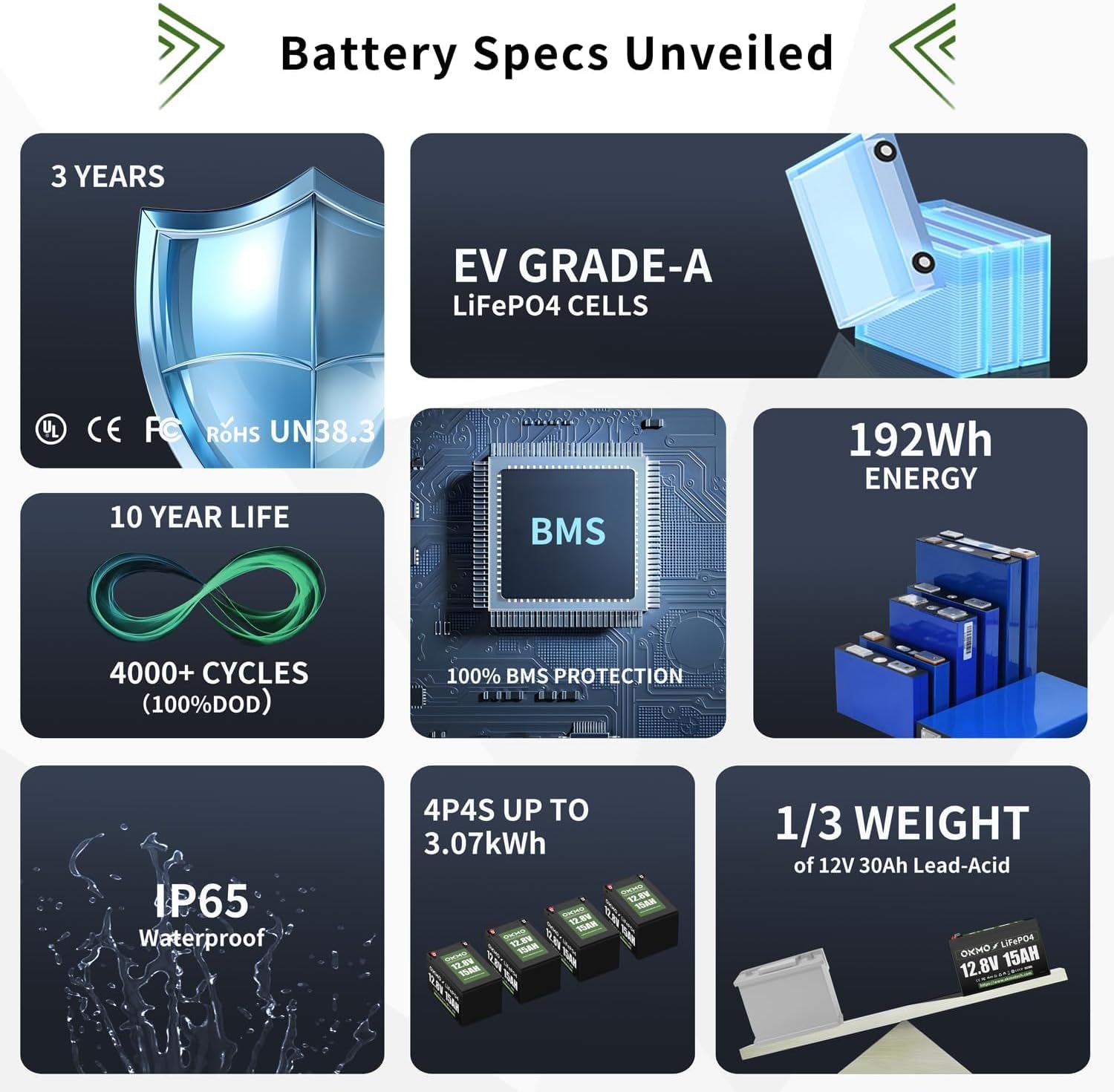 OKMO 12V 15Ah LiFePO4 Lithium Battery(2 Pack), 4000+ Deep Cycles for UPS, Kayak Fish Finder, Solar Panel, Power Wheels Toys, Scooter, Radio
