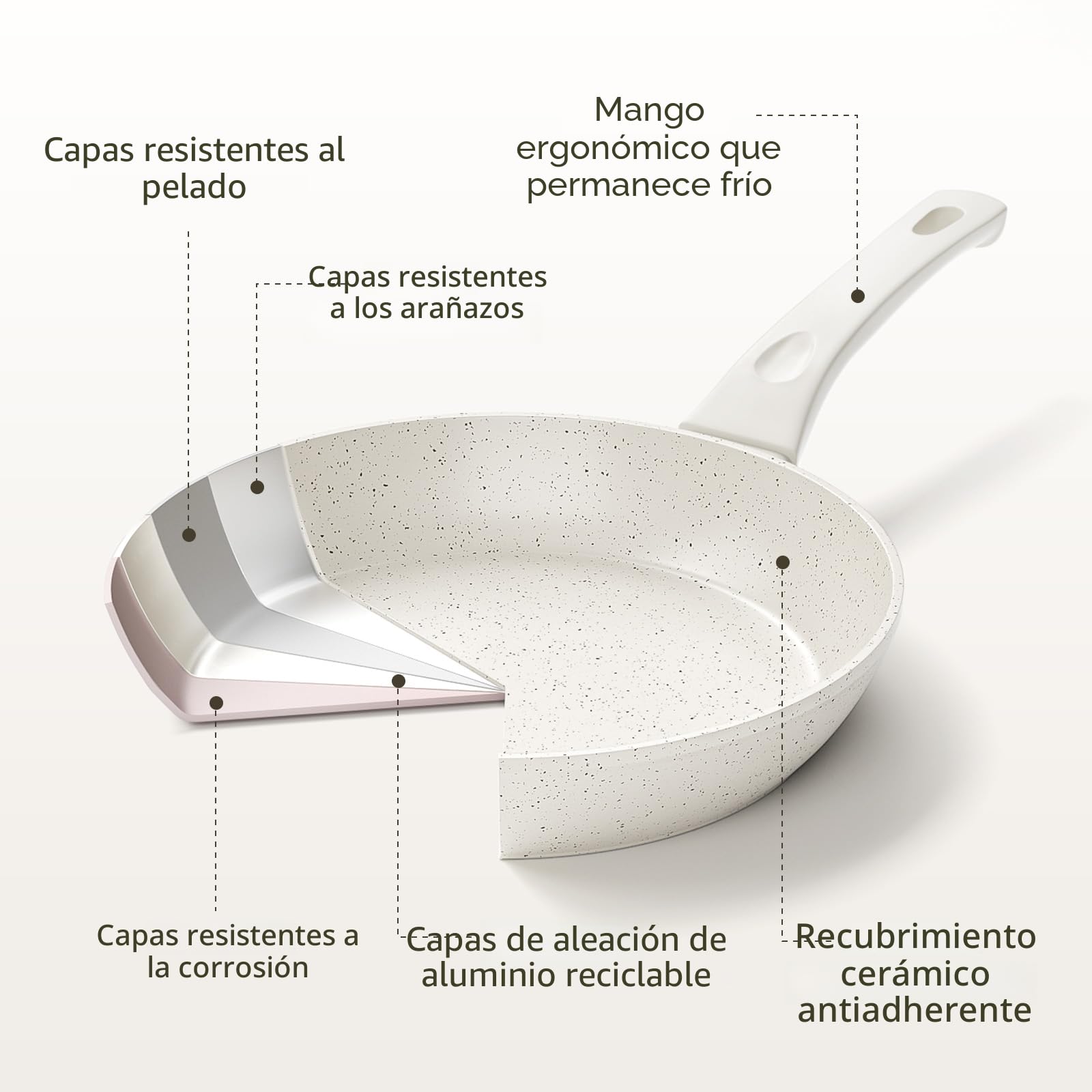 Innerwell Juego de 3 sartenes antiadherentes 20 + 24 + 28 cm, sartén de inducción con revestimiento antiadherente cerámico, sin PFOA, apto para horno y lavavajillas, Blanco