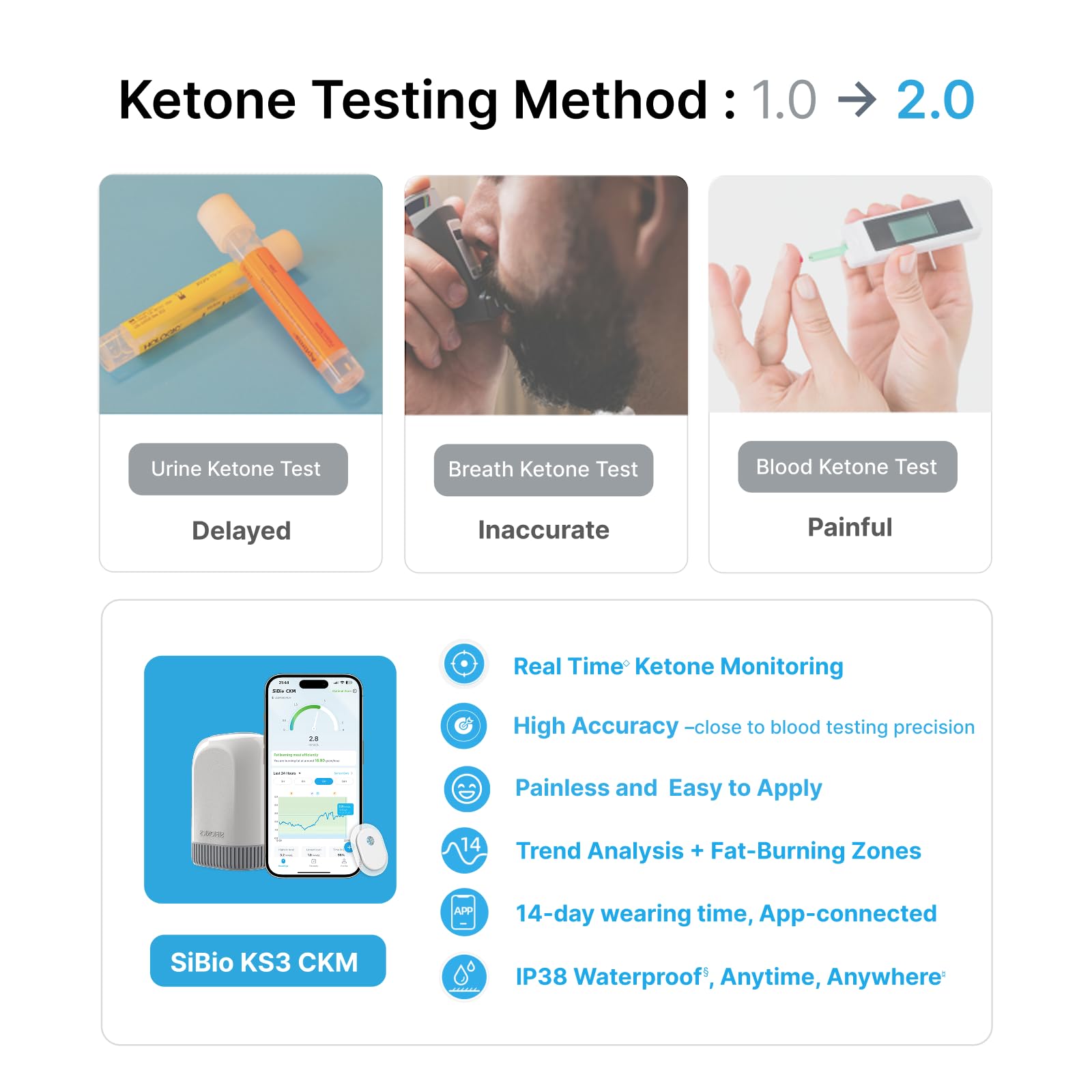 SIBIO KS3 Kontinuierliches Keton-Monitoring (CKM), 14-Tage Wearable-Sensor zur präzisen Ketose-Überwachung, professionelles Echtzeit-Tracking für ketogene & Low-Carb-Diäten, kompatibel mit iOS/Android