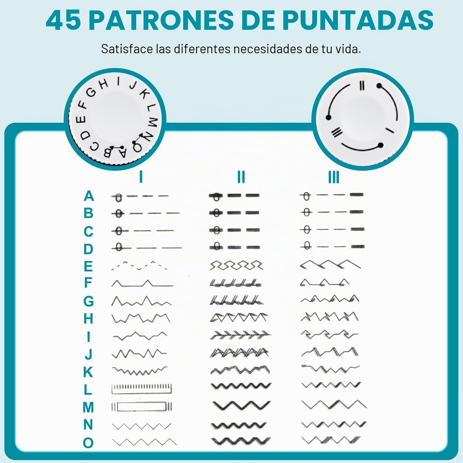 818 MáQuina De Coser, 45 Puntadas De Costura, EléCtrica, PortáTil, con Kit De Costura, Profesional MáQuina De Coser para Principiantes Y Adulto FáCil Uso con Luz Led