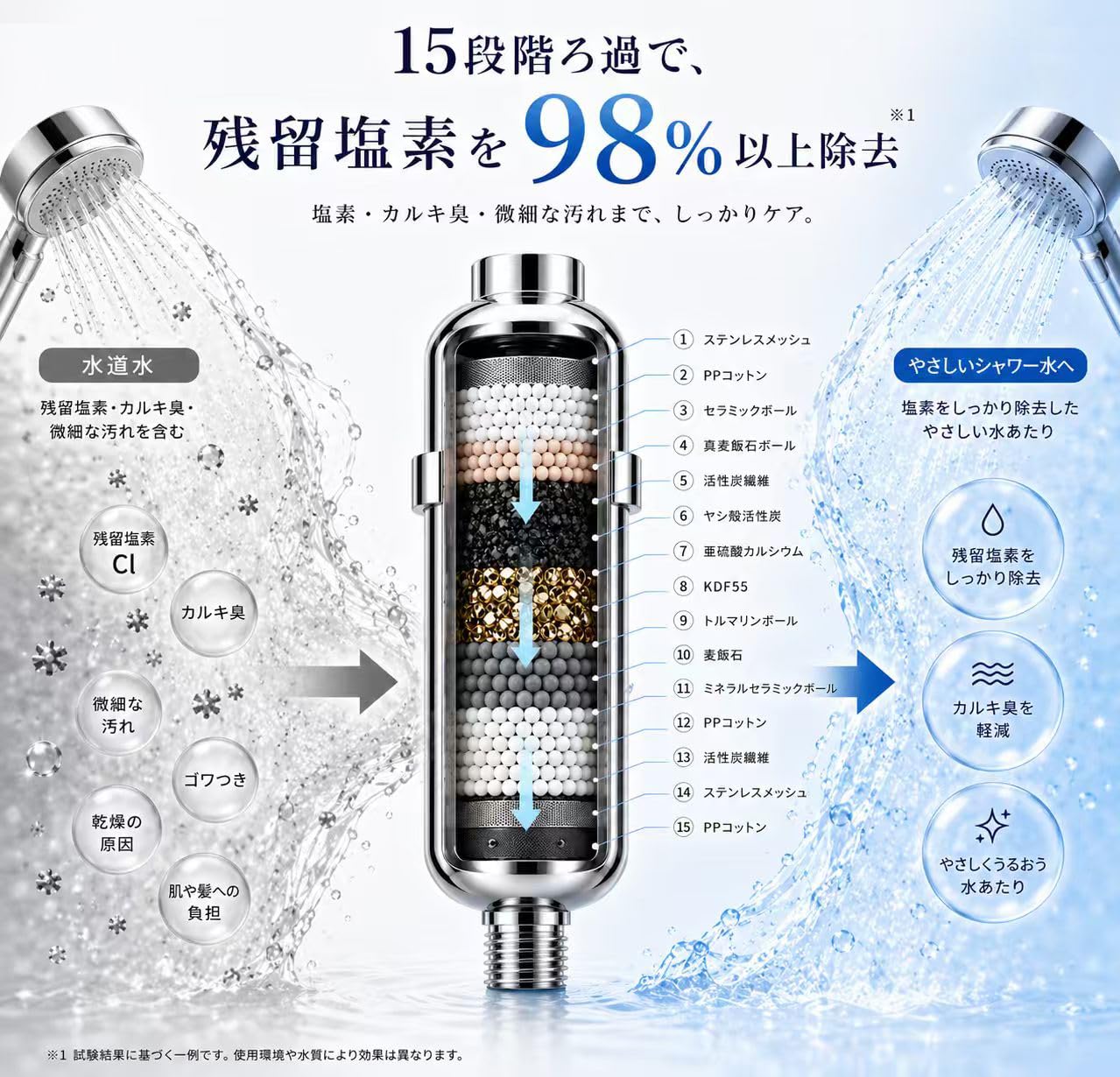 Ytenye 浄水シャワーヘッド 15段階フィルター