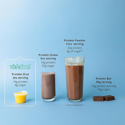 Miniatura 5 de Vidafuel Bebida de proteínas 056oz de proteína por inyección de 2 onzas cartón de 32 onzas líquidas cítricos colágeno y bebida de suero sin