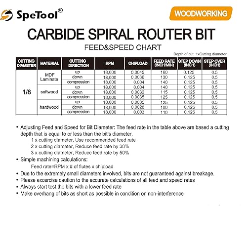 Miniatura 110 de SpeTool Brocas de enrutador en espiral de 1/8 de pulgada para arriba y abajo, vástago de 1/4 de pulgada con revestimiento, fresadora CNC de carburo