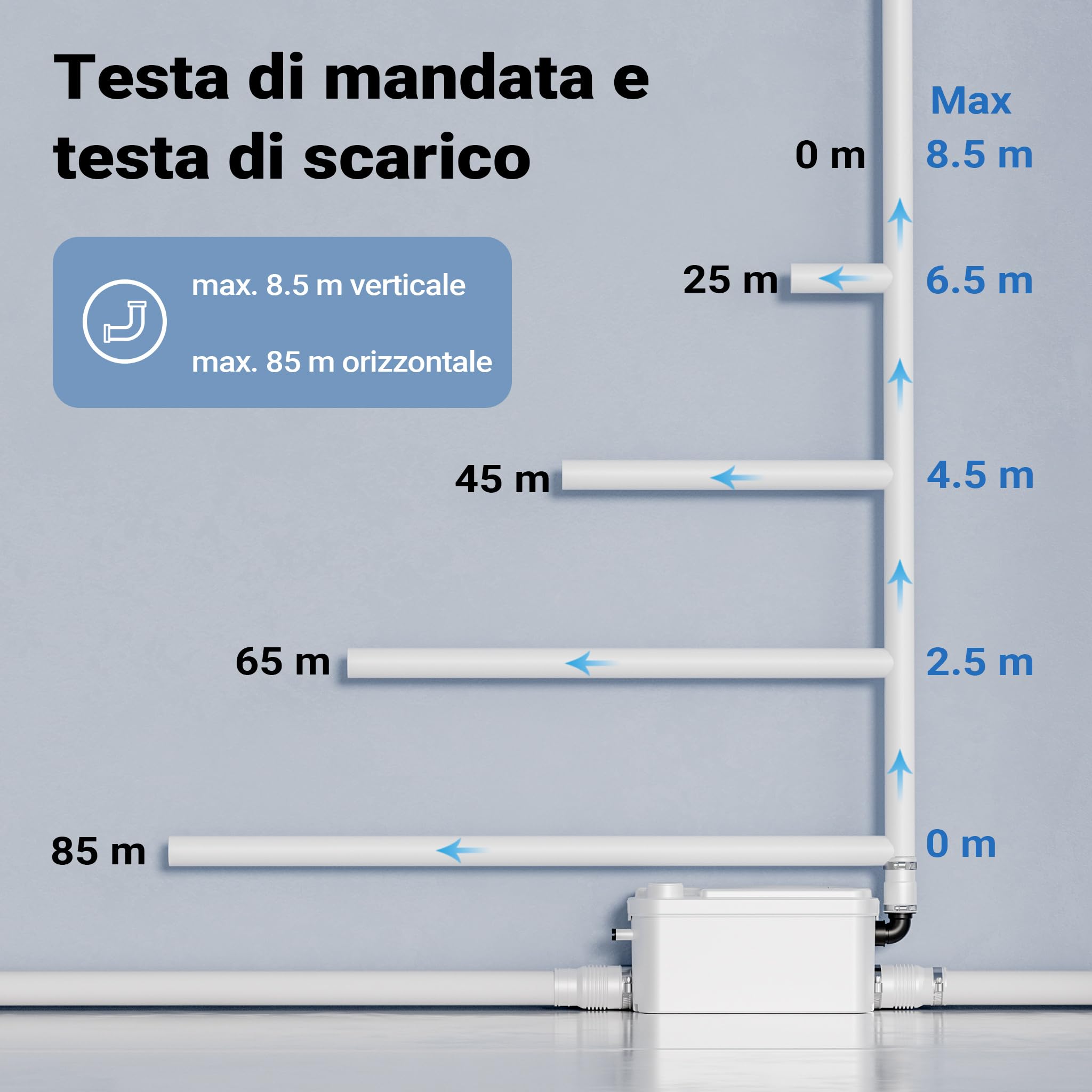 XPOtool Stazione di sollevamento 3/1 250W con 3 ingressi per doccia, lavabo