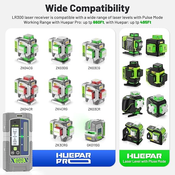 Huepar Pro Laser Detector, LCD & LED Laser Receiver LR300 for Laser Level -Green&Red Beams Outdoor, Compatible with Huepar & Pro Laser Levels with Pulse Mode, Up to 660Ft, IP65, Magnet, Clamp Included