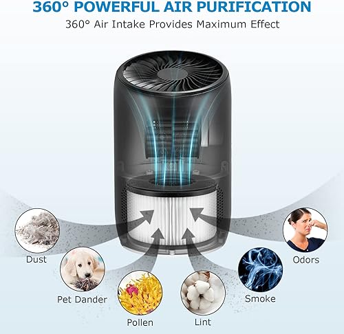 Miniatura 4 de Paquete de 2 filtros de repuesto BS-03 True HEPA para PARTU y Slevoo BS-03 purificador de aire Parte U y Parte X, con filtros de aire HEPA 3 en 1