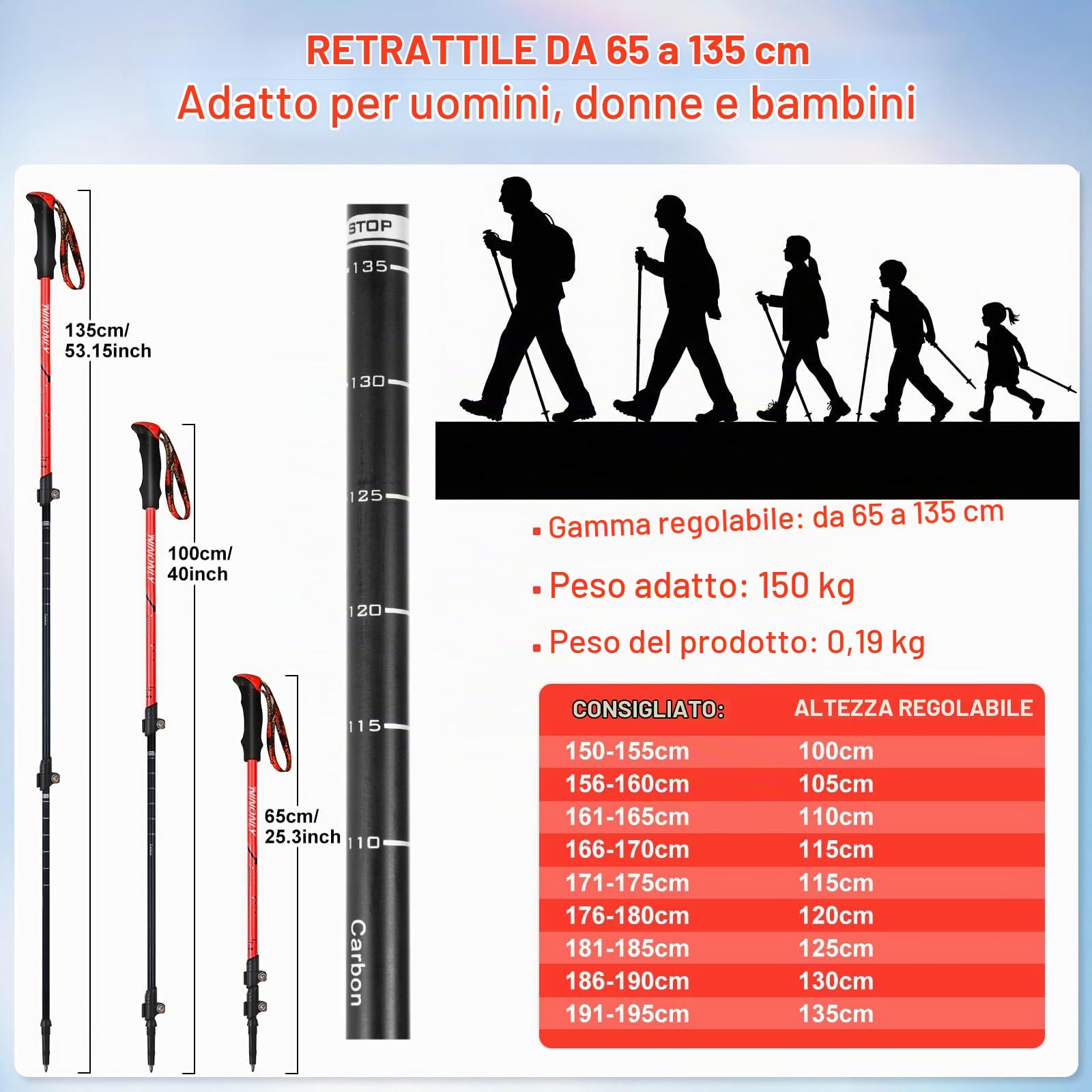 Ninonly Bastoncini Trekking Telescopico in Carbonio, Bastoni da Passeggio Nordic Walking per Uomini e Donne, Racchette Trekking Leggeri con 3 Punte, Portata 150kg per Escursionismo e Alpinismo