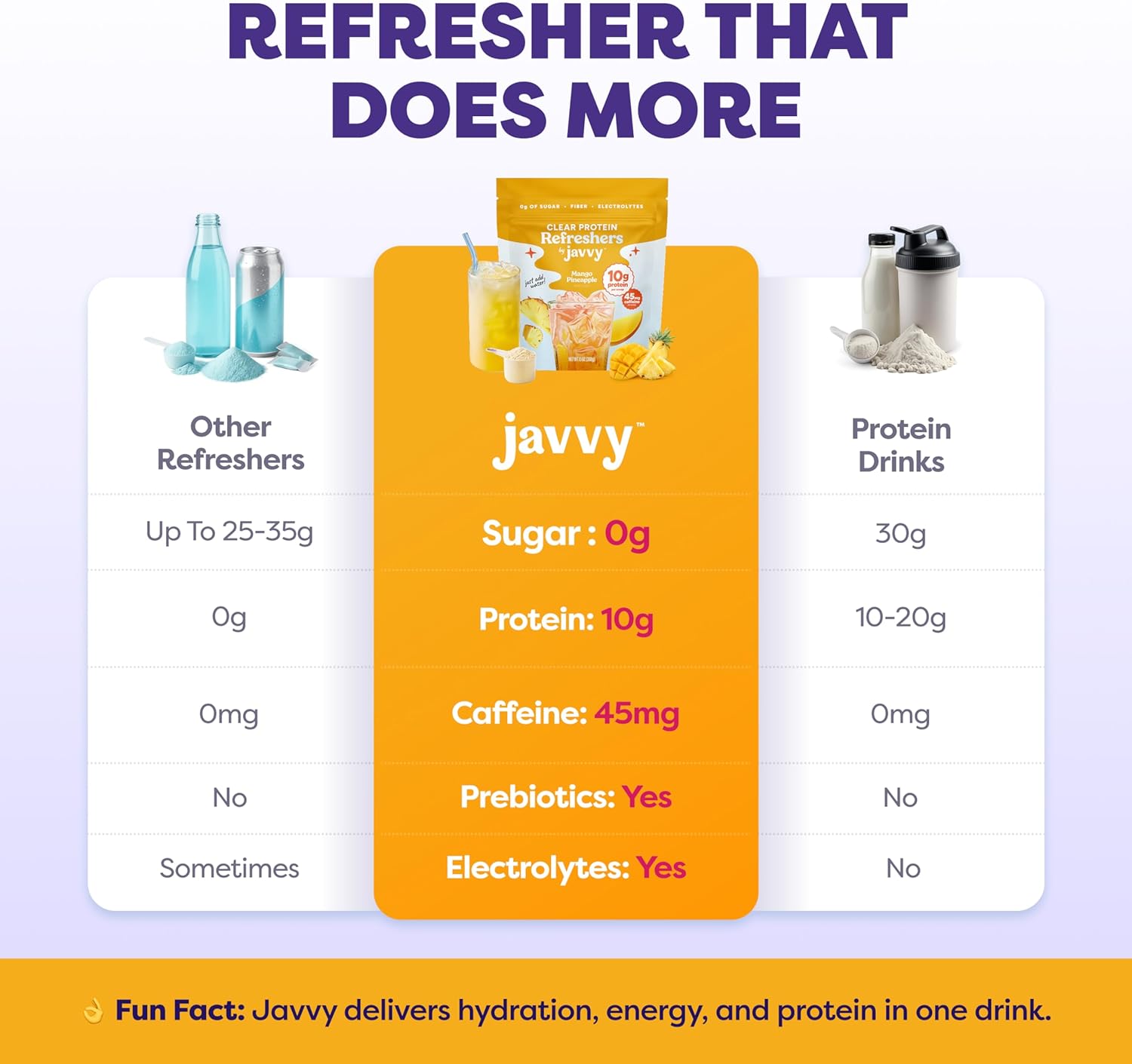 Javvy Clear Protein Refresher Drink Mix – 10g of Whey Protein and Collagen Peptides, Electrolytes Powder, Natural Flavors, 0g of Sugar, 45mg Caffeine, 20 Servings, Pineapple Mango thumbnail