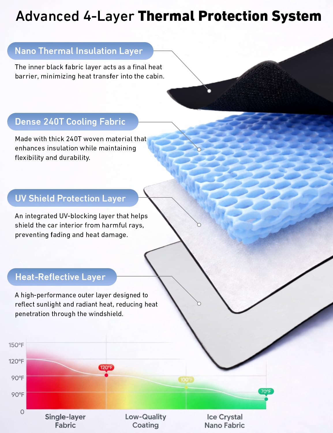 Econour Windshield Sunshade for Audi Q8 2019-2024 2025 2026, Sun Visor for Front Windshield & Window Sun Shade Cover, UV Heat Blocker & Protector, Car Accessories