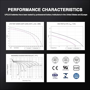 Amazon.com: ATV Battery YTX14-BS, UPLUS EB14C-4 Scooter