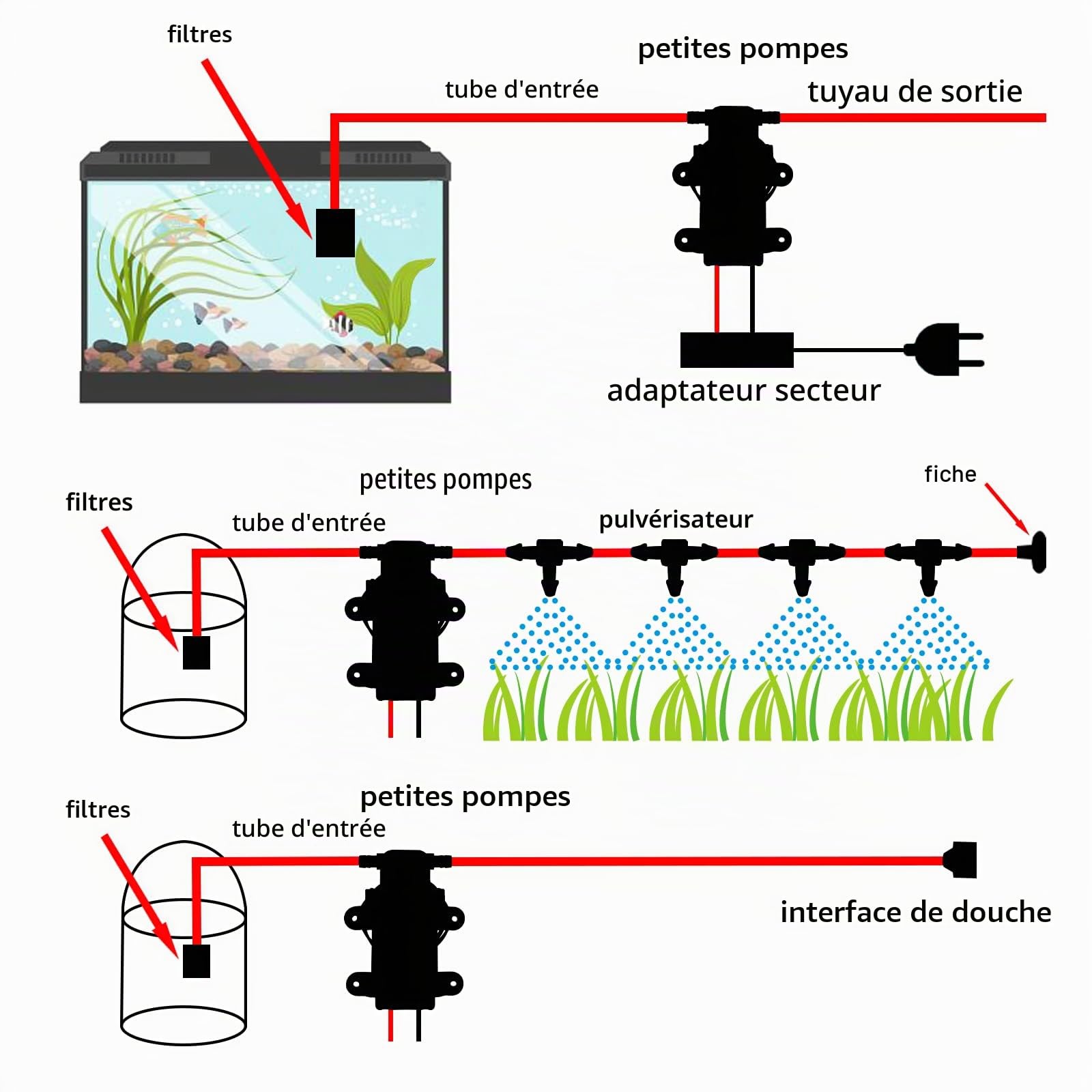 Pompe à membrane,VerRich Pompe de pulvérisateur à amorçage automatique de la pompe à eau CC 12 V 36W 3A à amorçage automatique 3,5 L/Min 0.77MPA 73 PSI