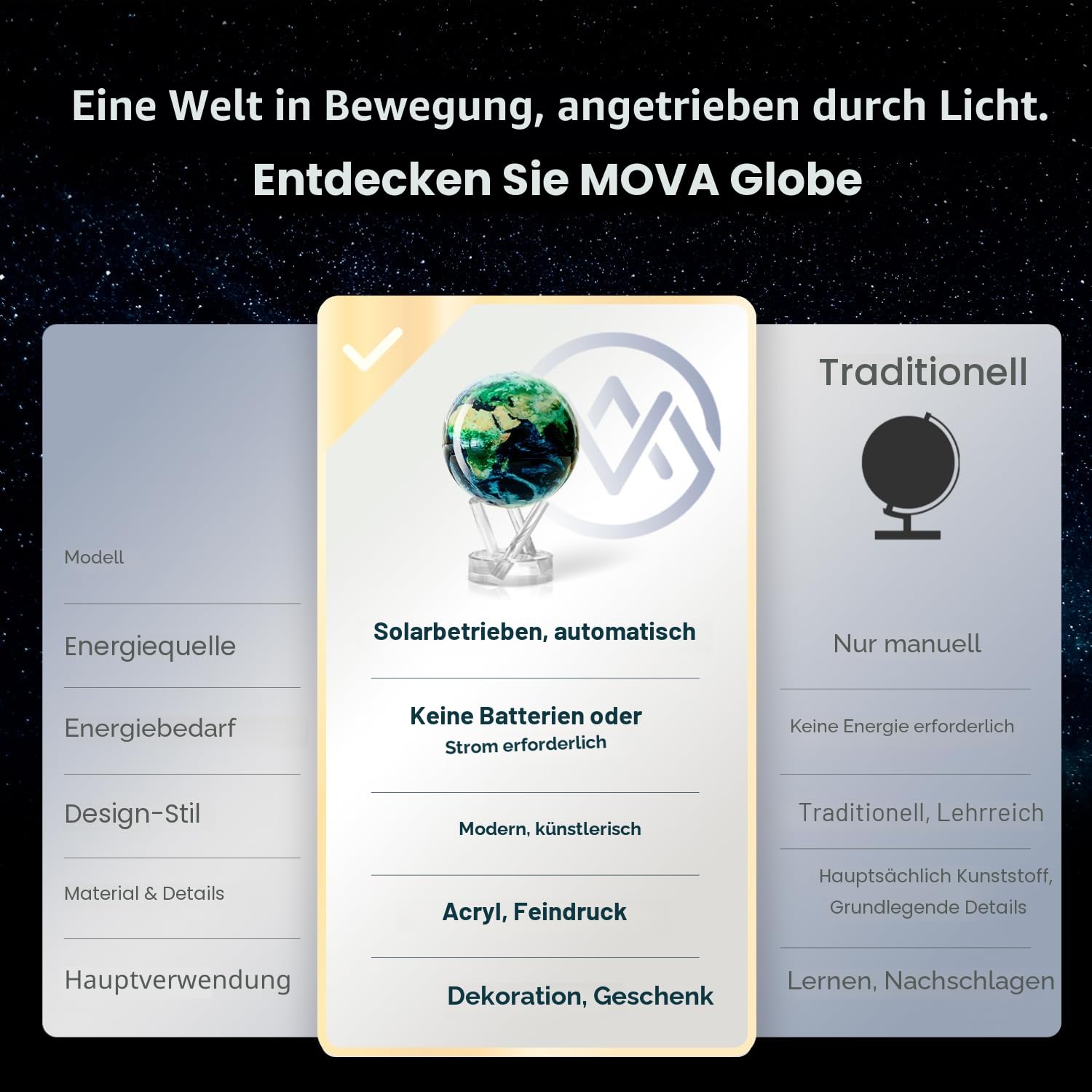 MOVA Globus Earth at Night Signatur (6") – Edler Rotierender Design-Globus mit NASA Nachtansicht der Erde | Solarbetrieben, ohne Batterien | Premium Deko für Büro & Zuhause | 15 CM