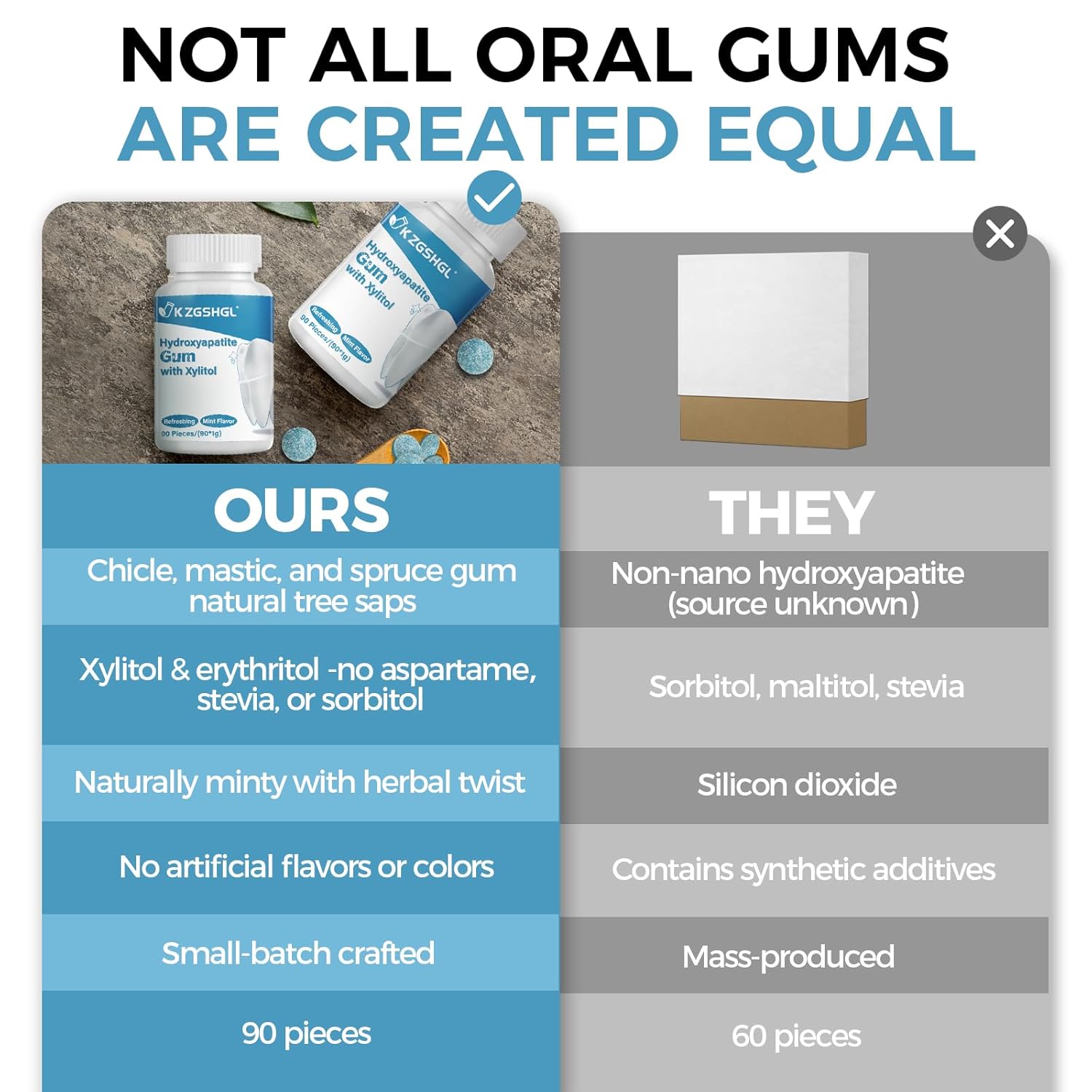 Remineralizing Gum with Nano-Hydroxyapatite & Xylitol, 90 Pieces, Good for Teeth Remineralization, Sugar-Free Mint Chewing Gum with Xylitol, Two pills after meals to freshen breath and clean teeth