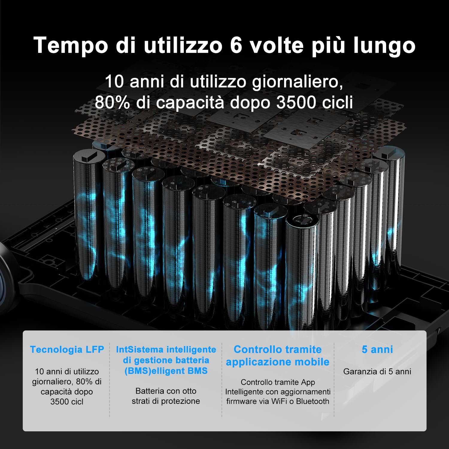 OSCAL PowerMax 3600 Generatore Elettrico Solare Portatile 3600W, espandibile fino a 57,6 kWh,stazione di alimentazione solare da 3600 Wh con 4 prese CA 3600W, emergenza con controllo APP per casa