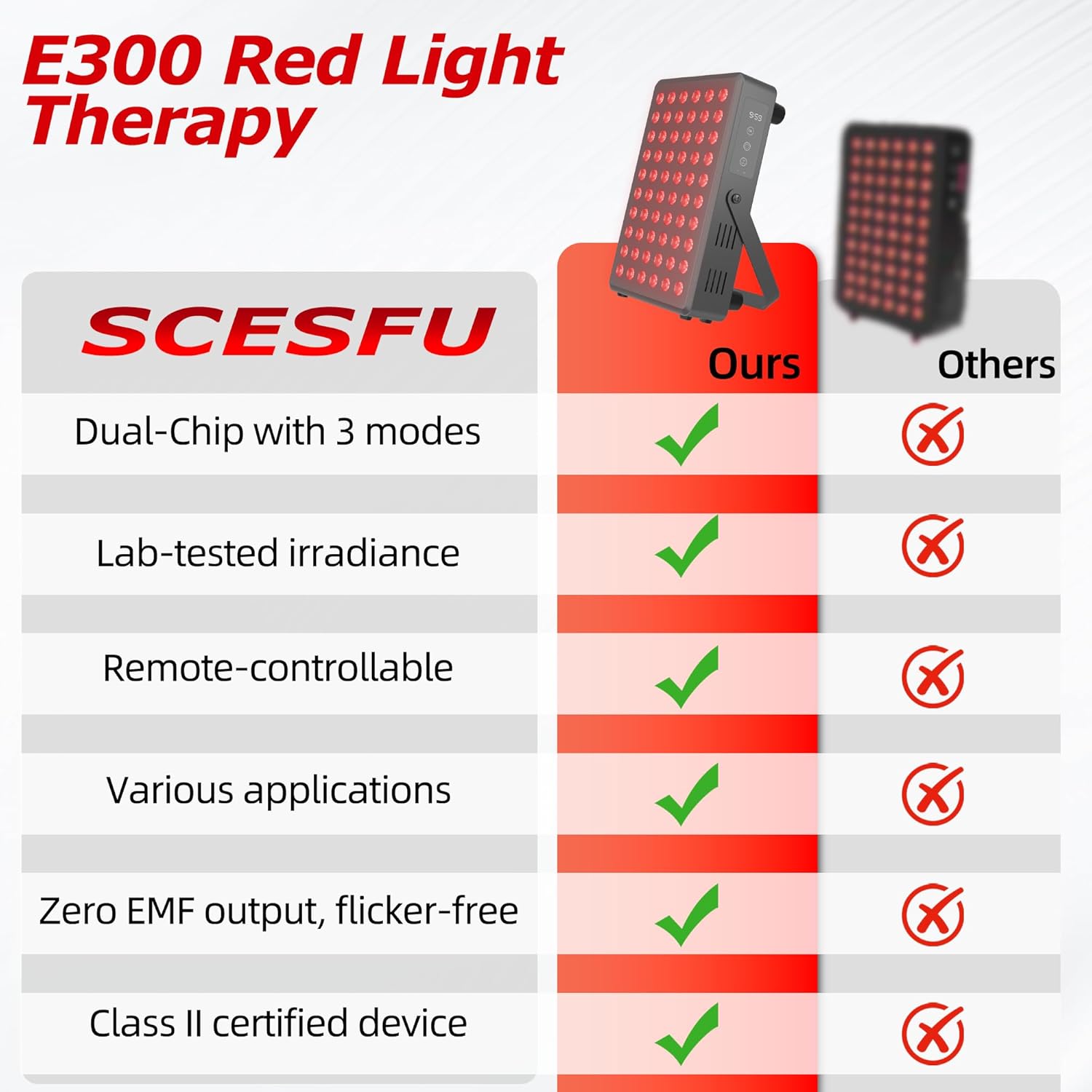 Red Light Therapy Panel for Body and Face, 660nm Red 850nm and Near Infrared Panel Built-in Timer, 60 LEDs High Power, Promote Sleep, Improve The Body, Relieve Muscle Fatigue（E300-Black) - Image 2