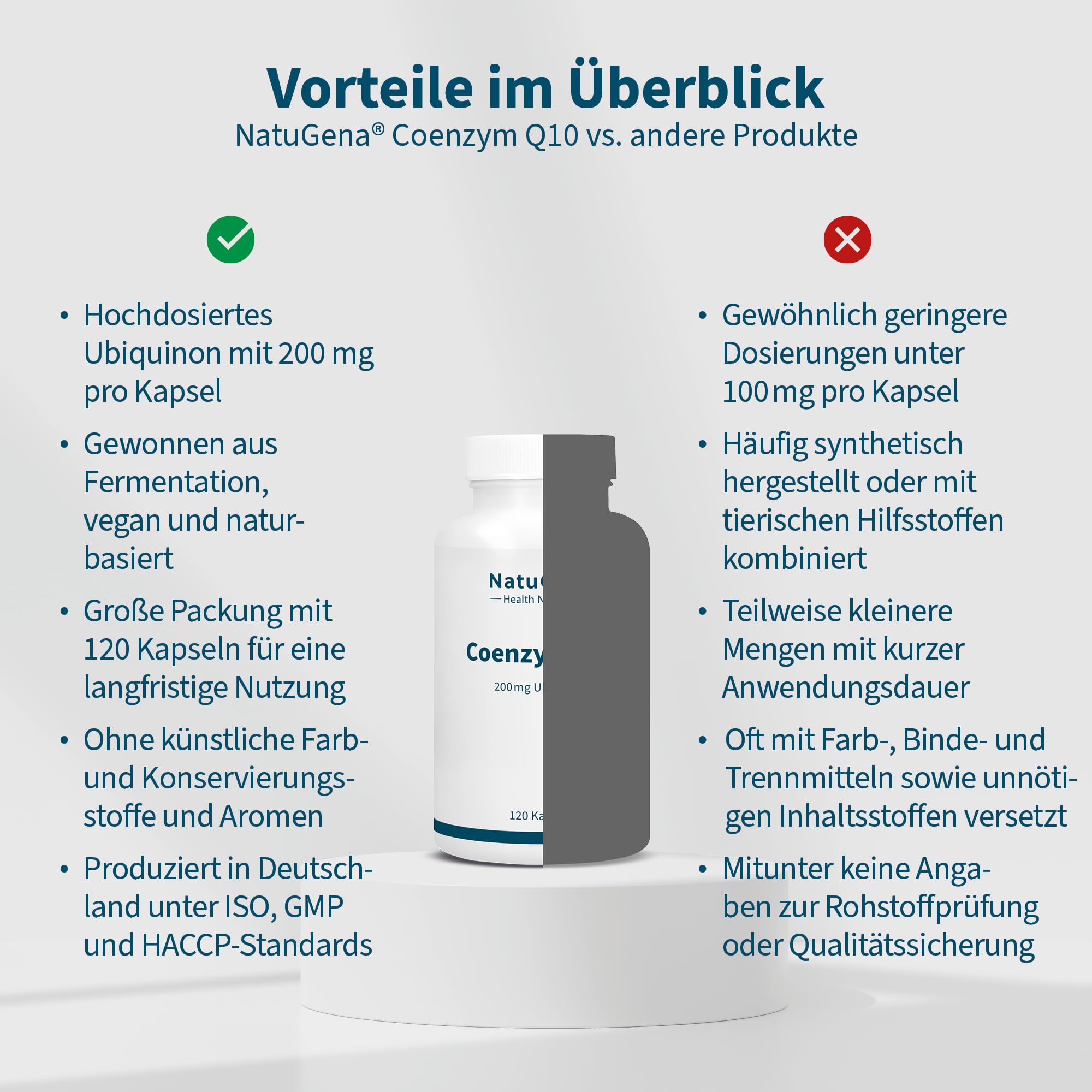 NatuGena Coenzym Q10 hochdosiert - 200 mg Coenzym Q10 pro Tagesdosis, Q10 in Form von stabilen Ubiquinon aus natrülicher Fermentierung, Laktose- und glutenfrei, vegan, 120 Kapseln (120 Tage-Packung)