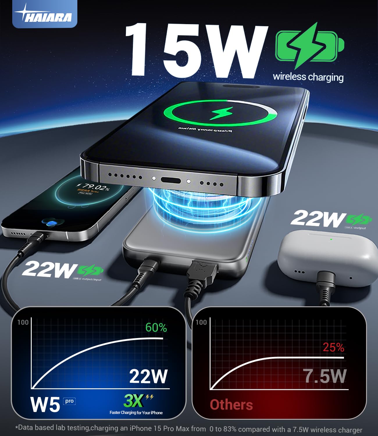 Cargador portátil para banco de energía Magsafe – Cargador magnético de teléfono de 10000 mAh, USB-C de 22 W PD, carga rápida, paquete de batería inalámbrico delgado para iPhone 17/16/15/14/13, para