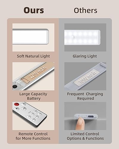 Miniatura 8 de EZVALO Luces para debajo del gabinete, luz con sensor de movimiento para interiores, inalámbrica, recargable, luz nocturna para cocina, escaleras,