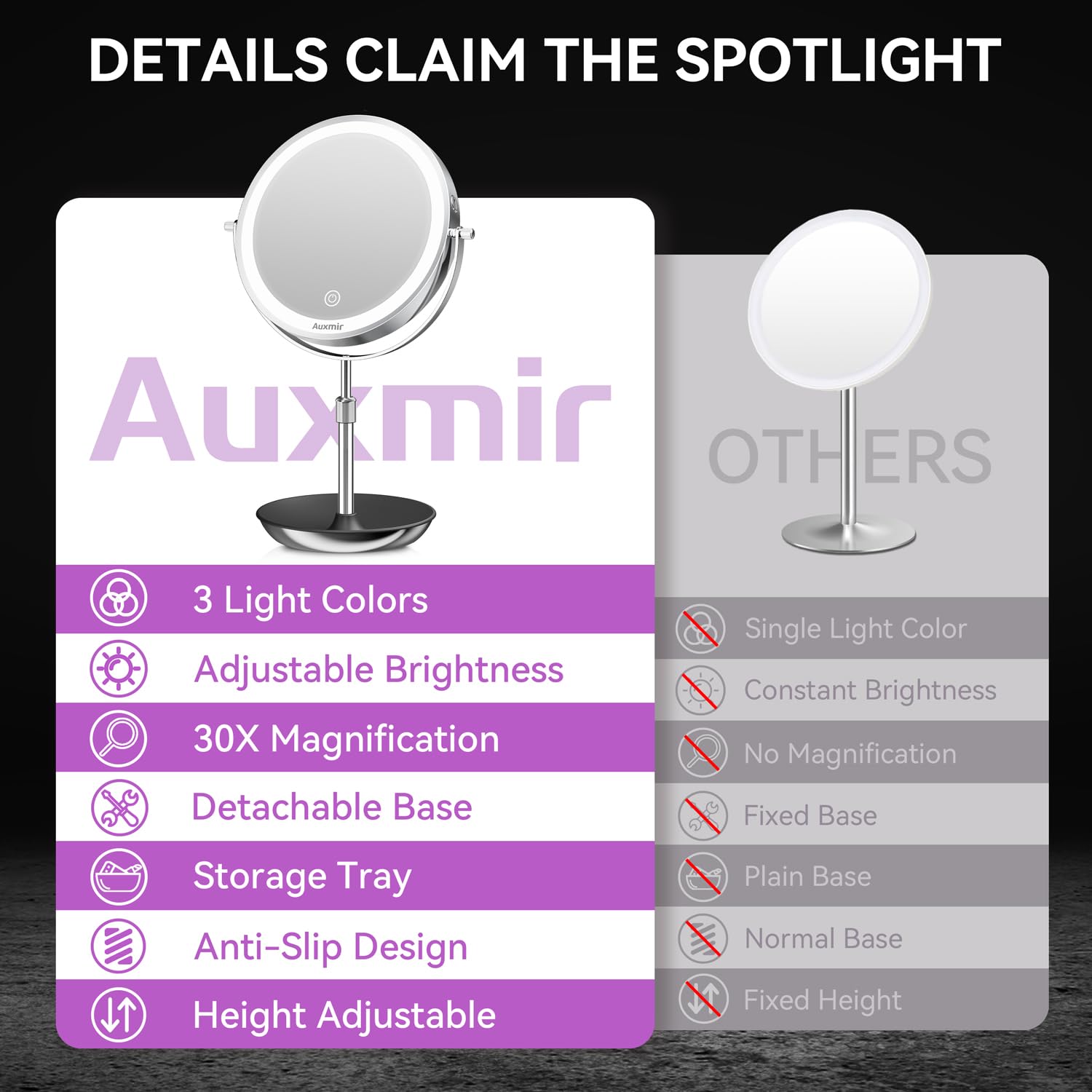 Auxmir 30X/1X Wiederaufladbarer Kosmetikspiegel mit Beleuchtung, 9cm Höhenverstellbar, 9 Zoll Schminkspiegel, 3 Lichtfarben & Helligkeit Dimmbar, 360° Drehbarer Tischspiegel für Makeup & Hautpflege