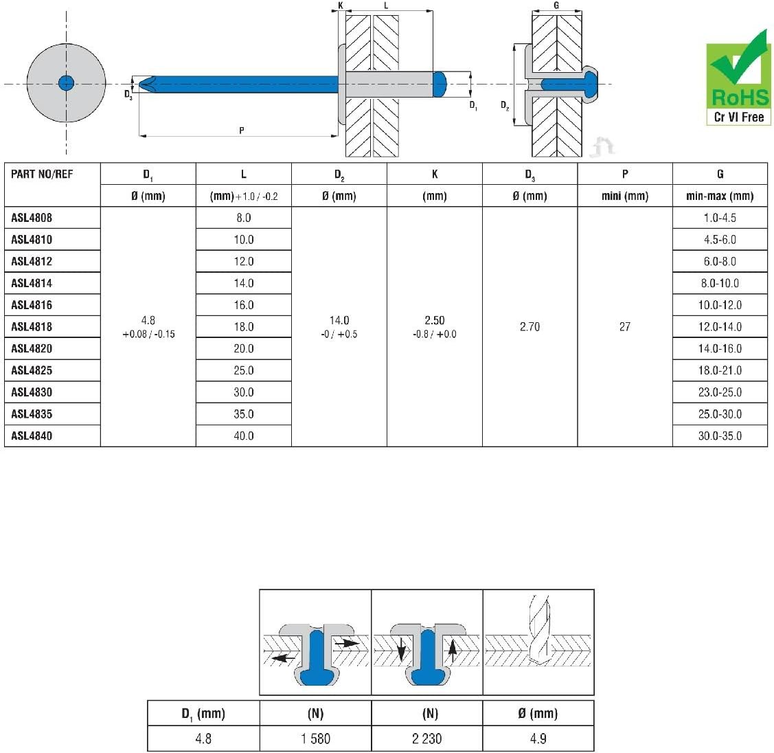 100 x Large Flange Standard Aluminium Rivets, Dome Headed 4.8 x 12mm Pop Rivet